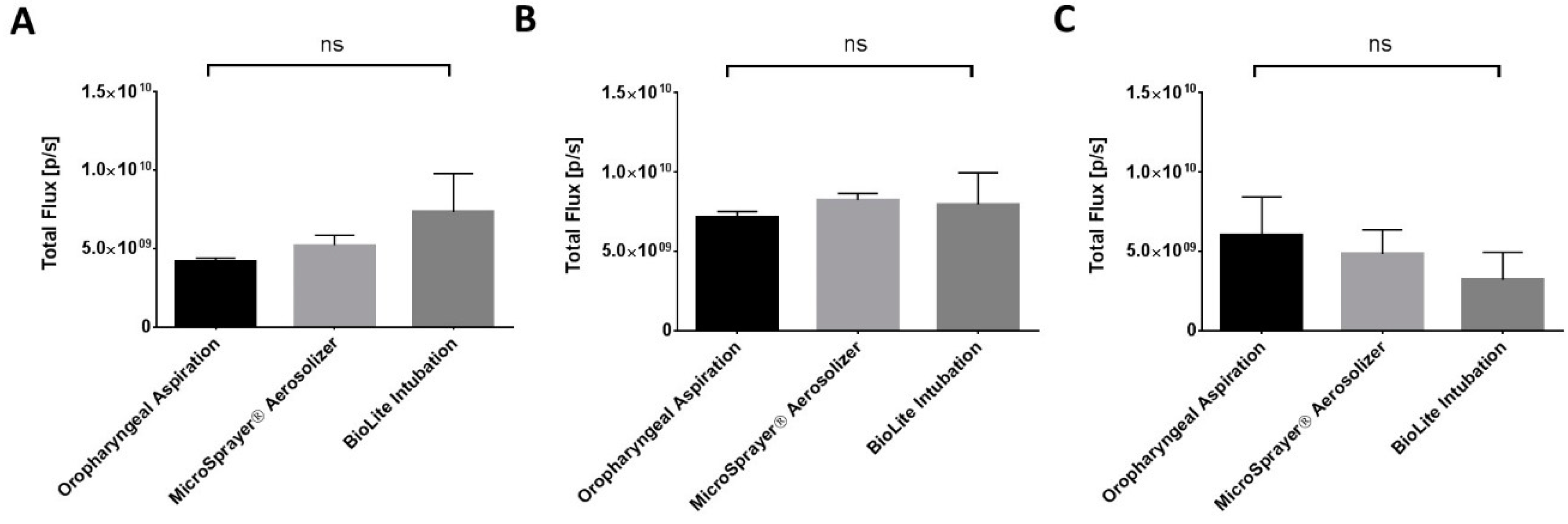 Vaccines 06 00041 g006 Vaccines 06 00041 g006