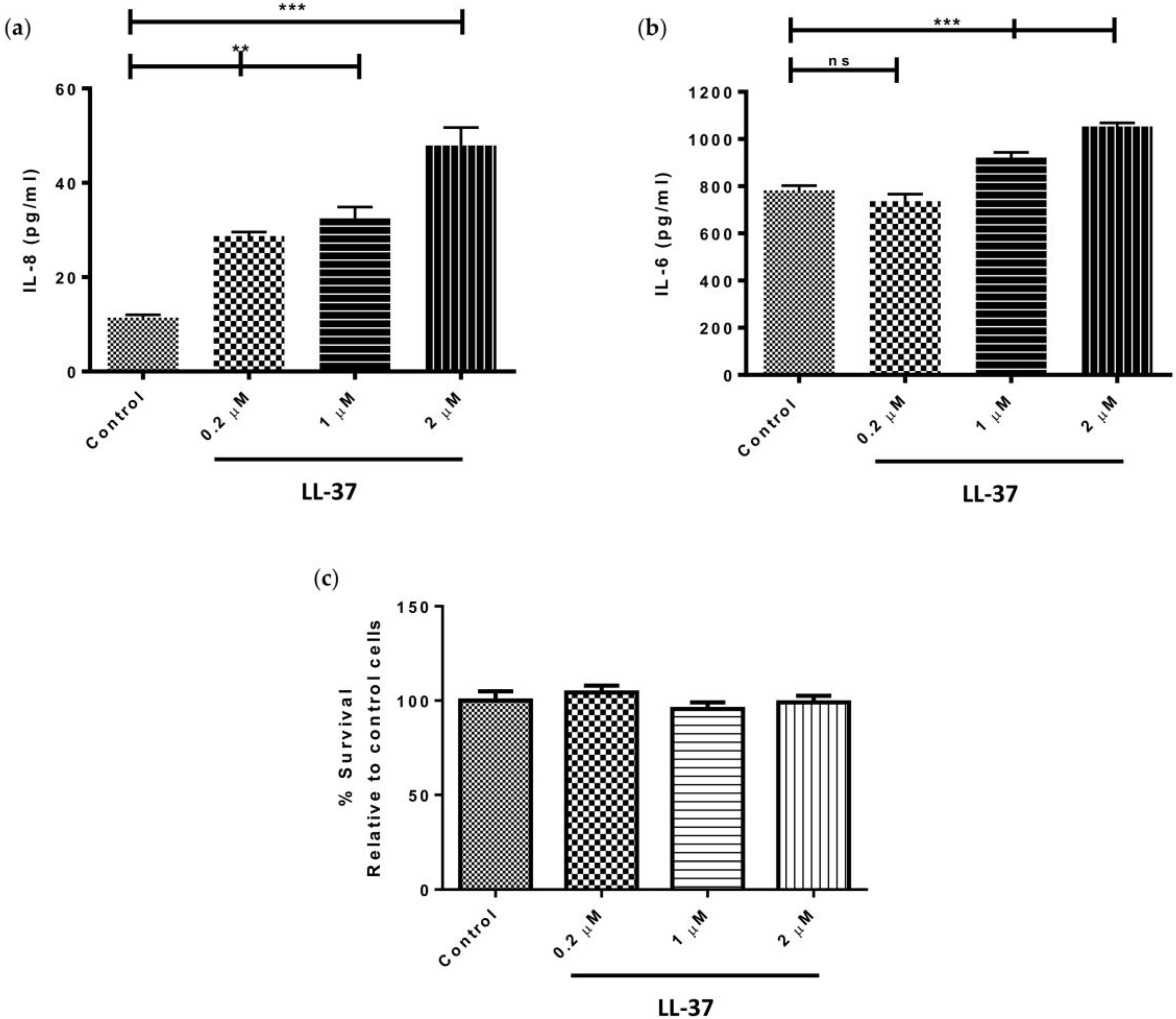 Vaccines 06 00044 g001