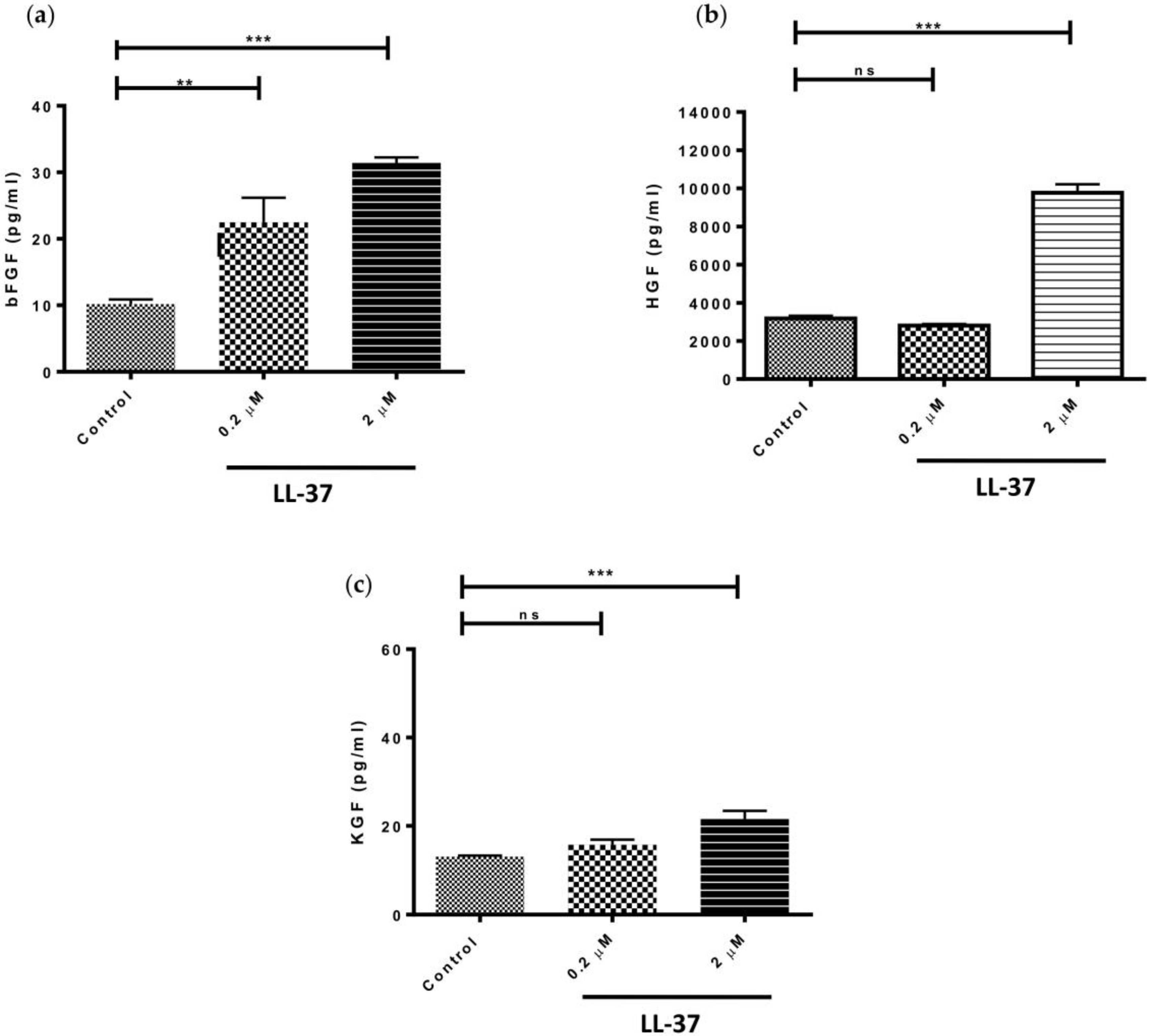 Vaccines 06 00044 g003