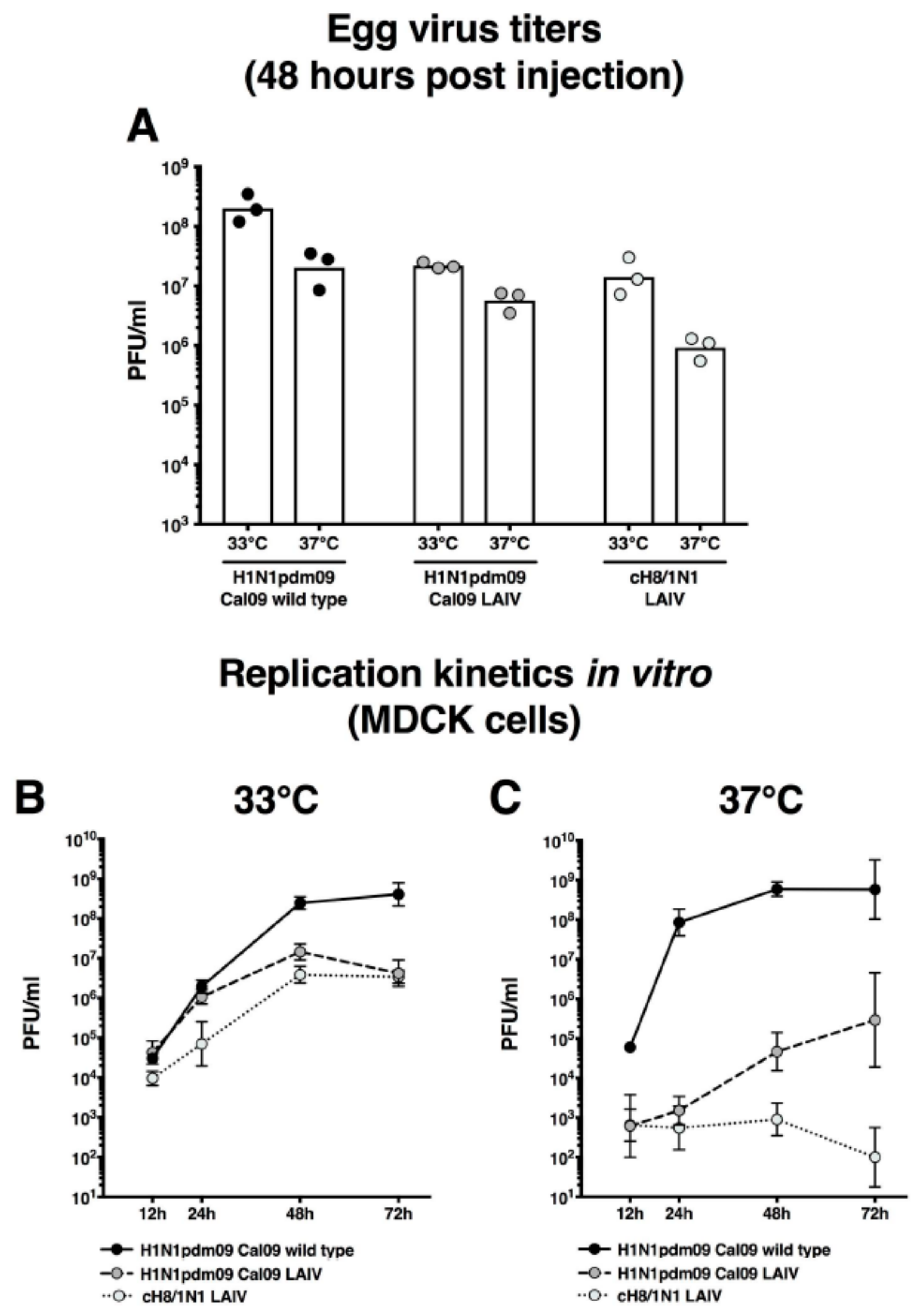 Vaccines 06 00047 g001 Vaccines 06 00047 g001
