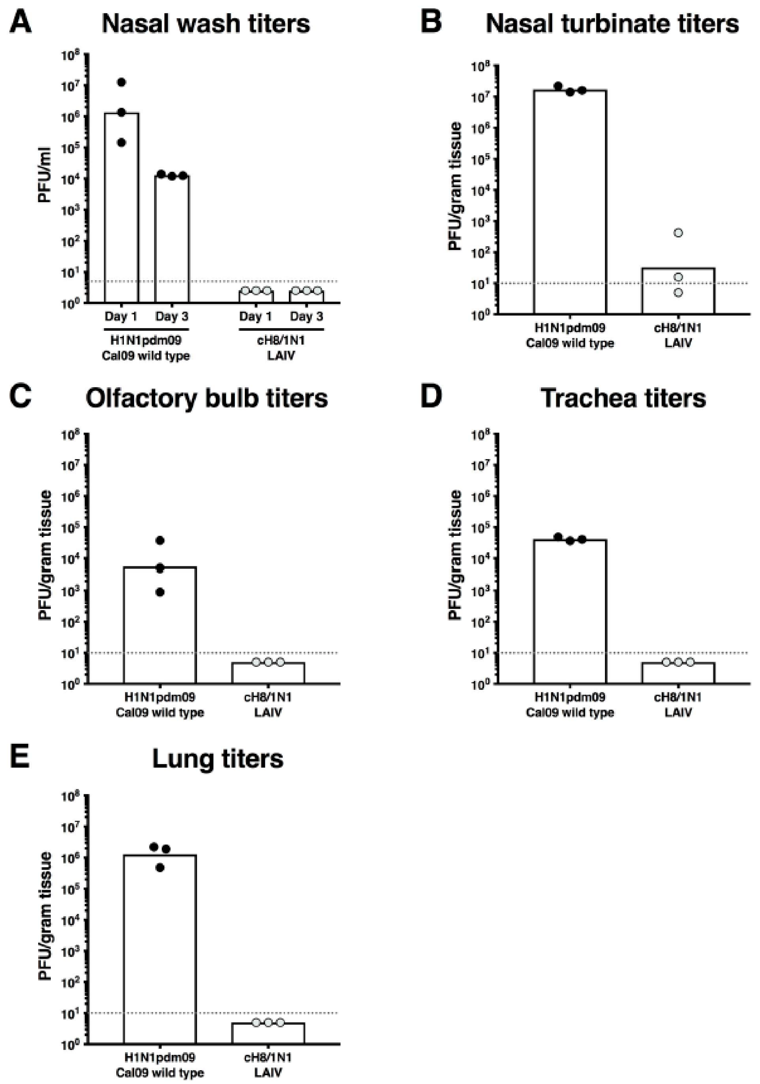 Vaccines 06 00047 g002 Vaccines 06 00047 g002