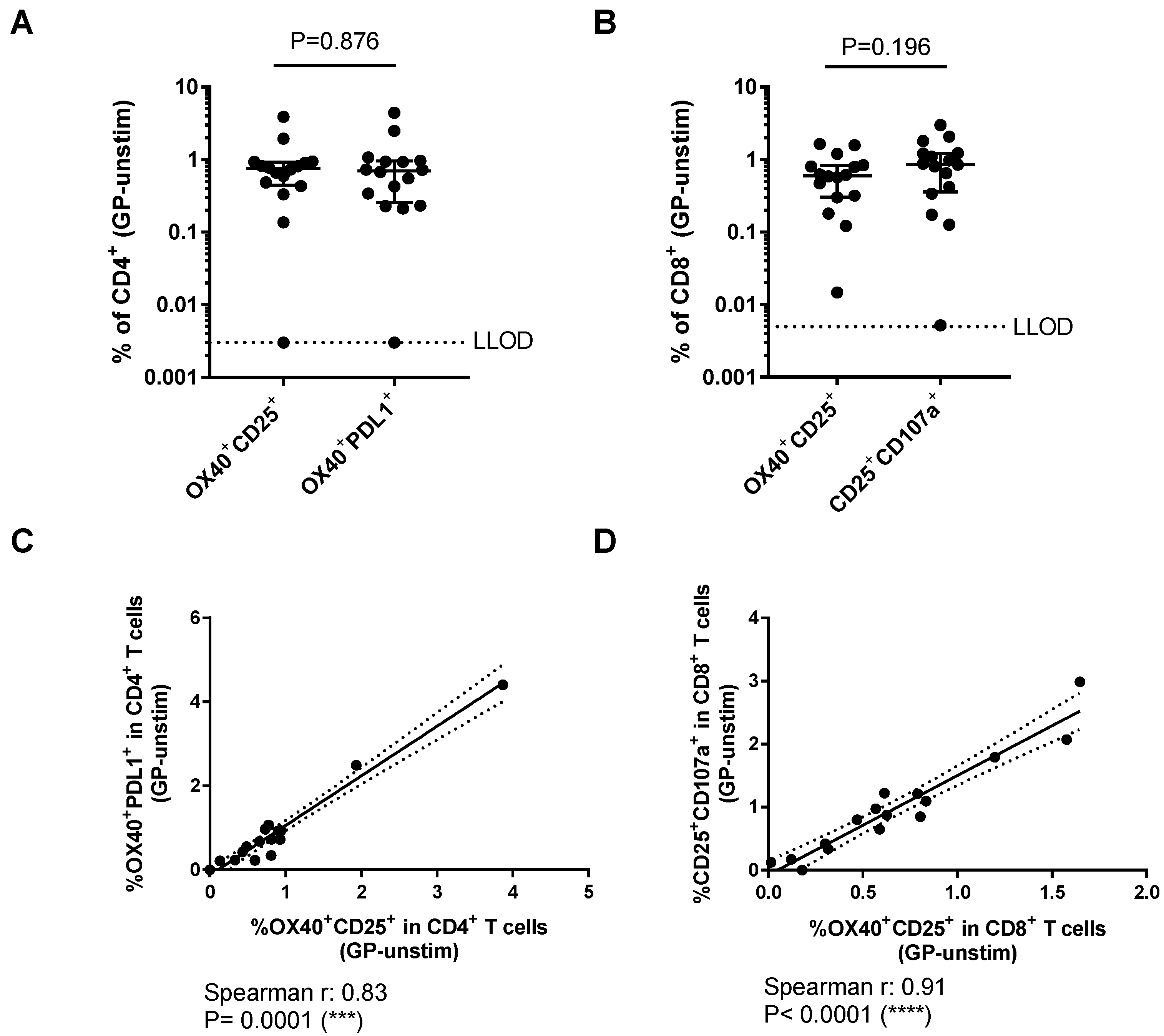 Vaccines 06 00050 g003