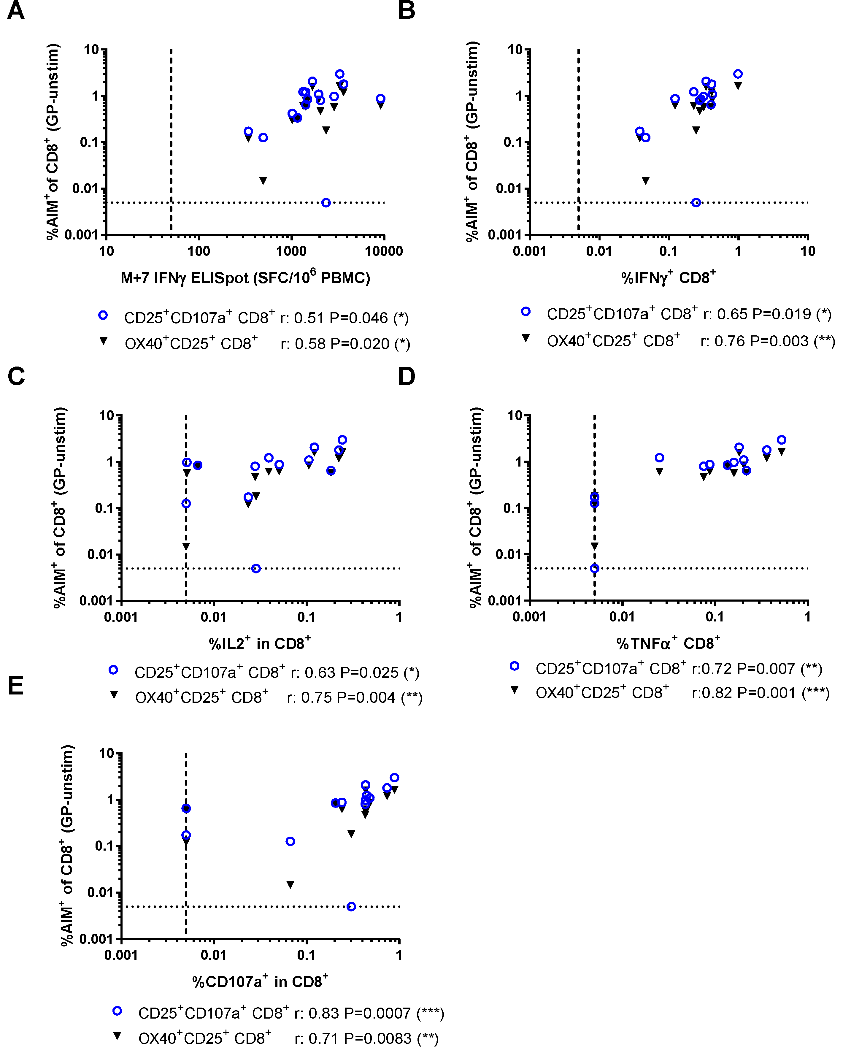 Vaccines 06 00050 g004