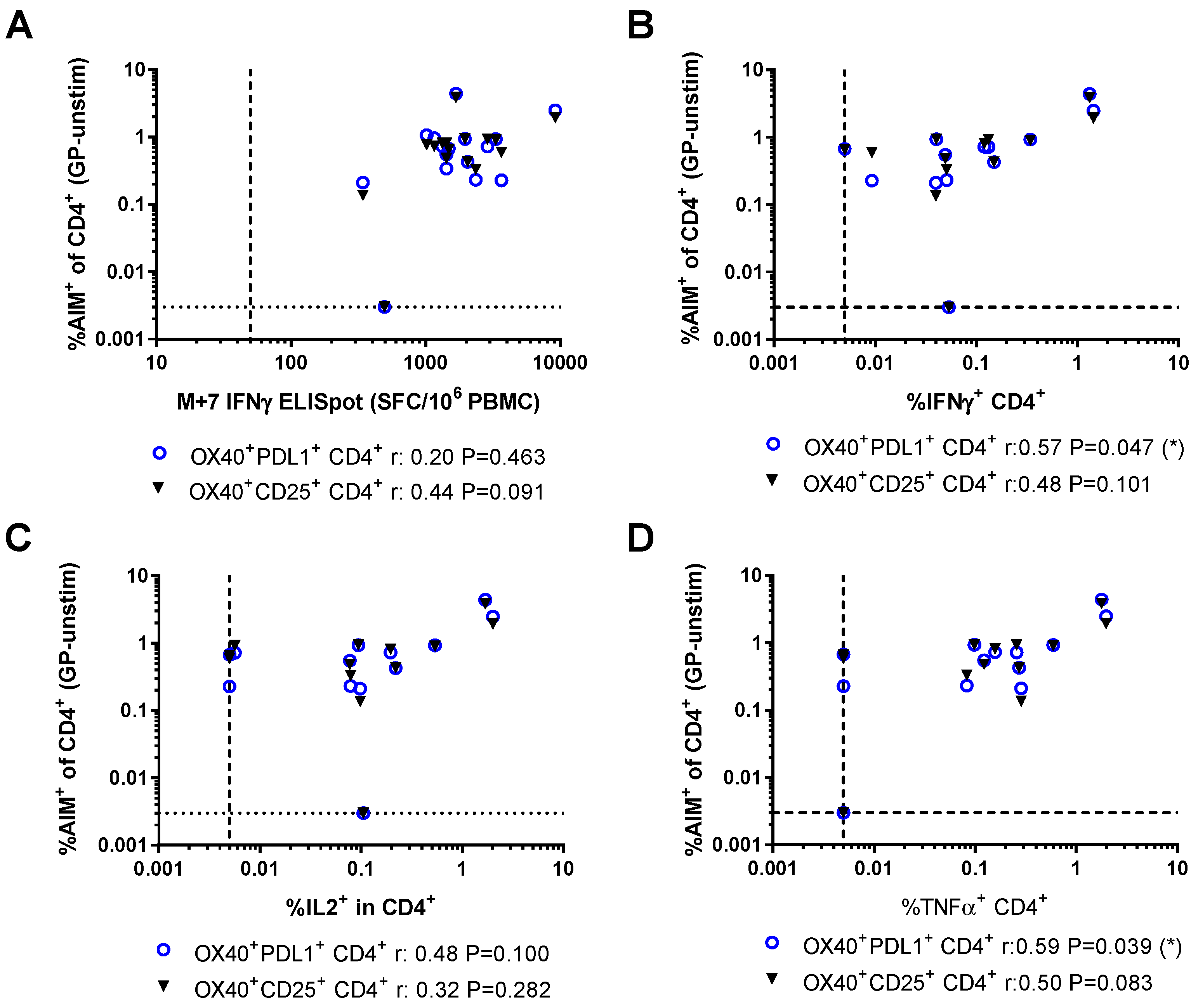 Vaccines 06 00050 g005