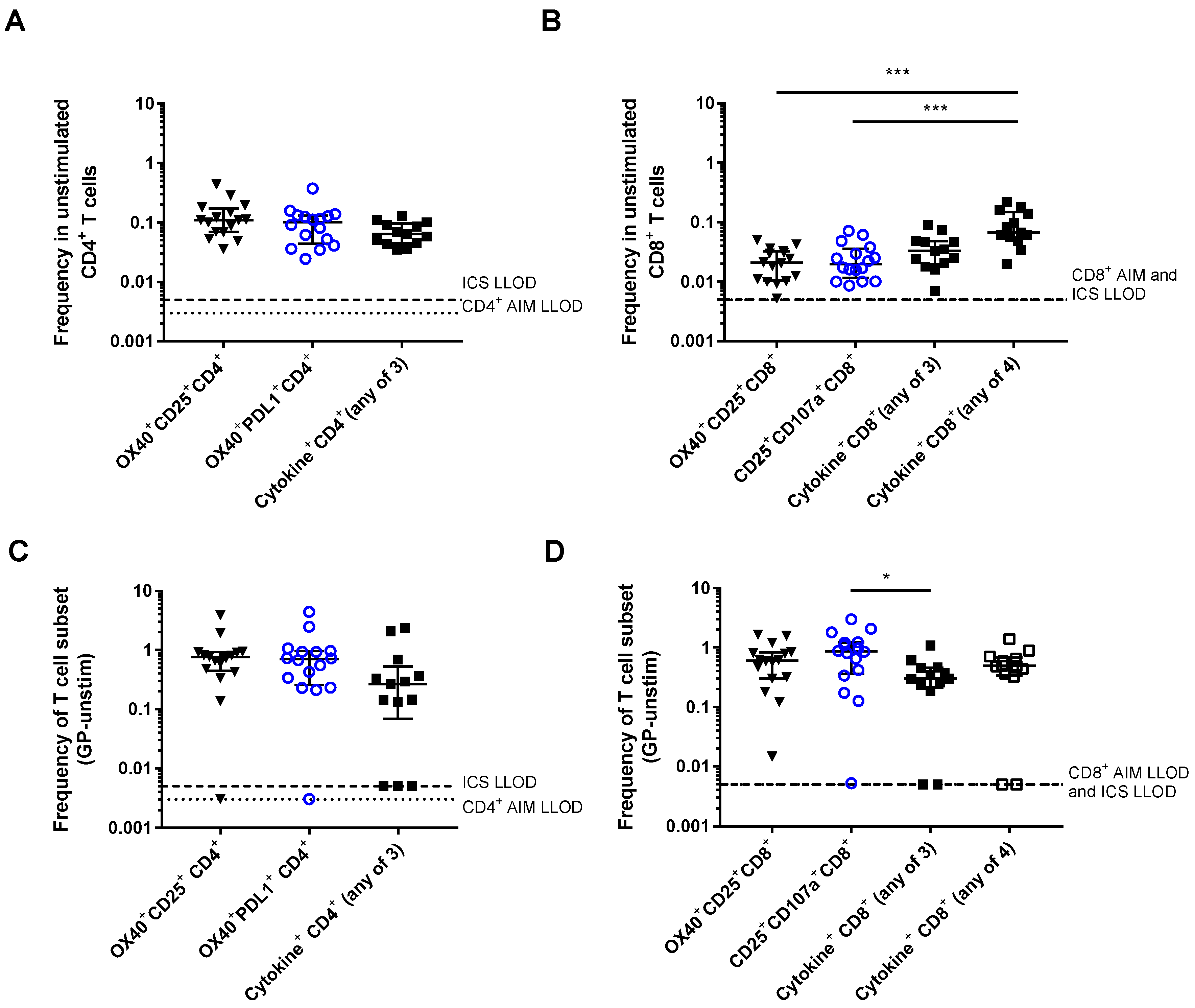 Vaccines 06 00050 g006