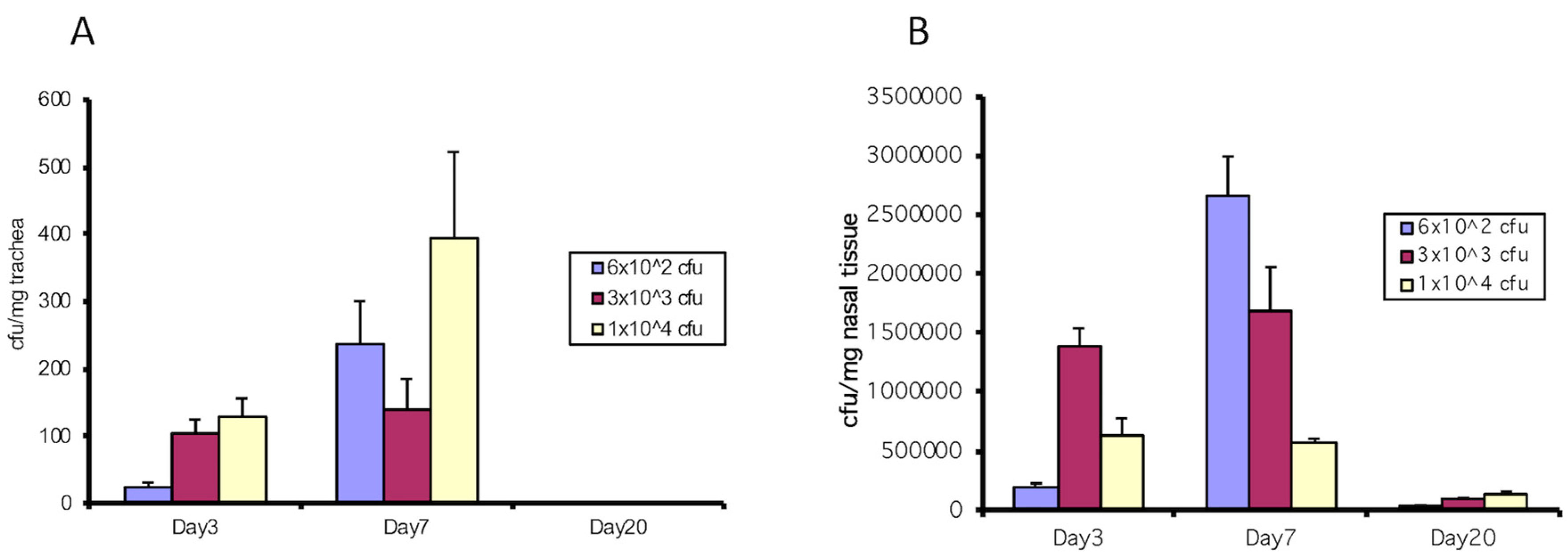 Vaccines 06 00057 g001 Vaccines 06 00057 g001