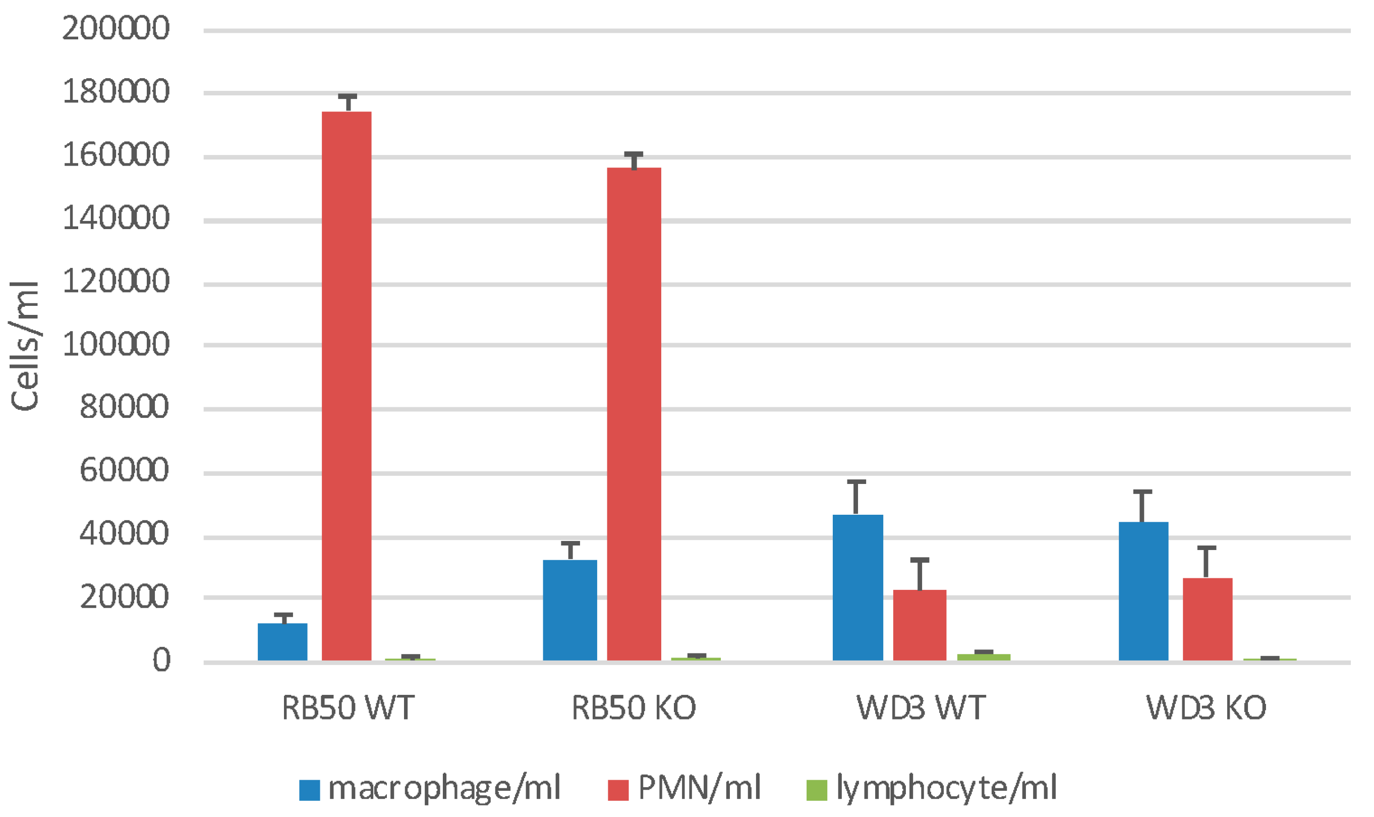 Vaccines 06 00057 g005 Vaccines 06 00057 g005