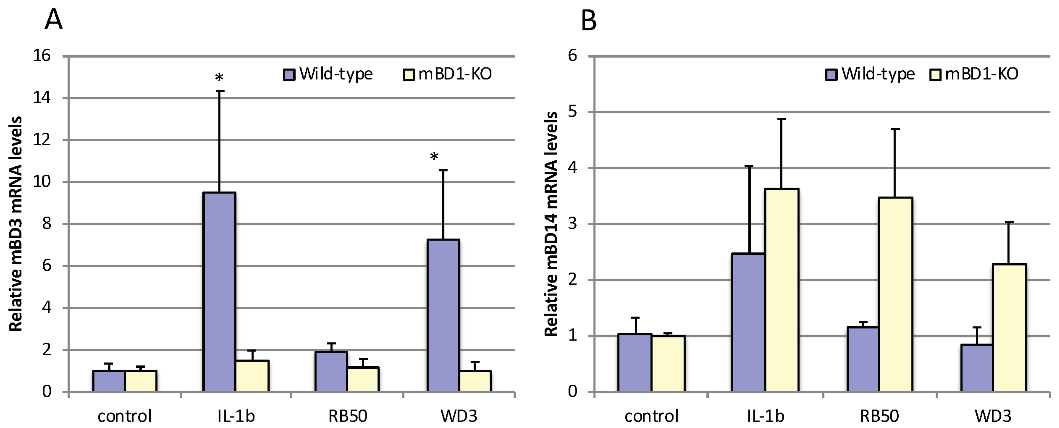 Vaccines 06 00057 g007 Vaccines 06 00057 g007