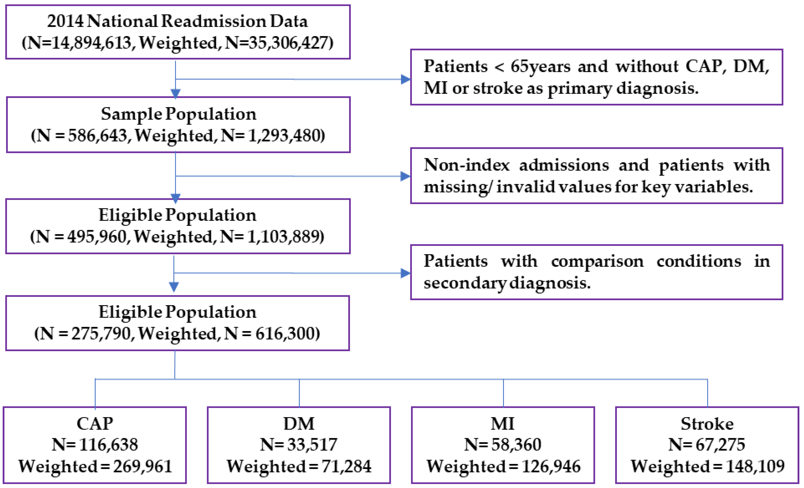 Vaccines 06 00059 g001