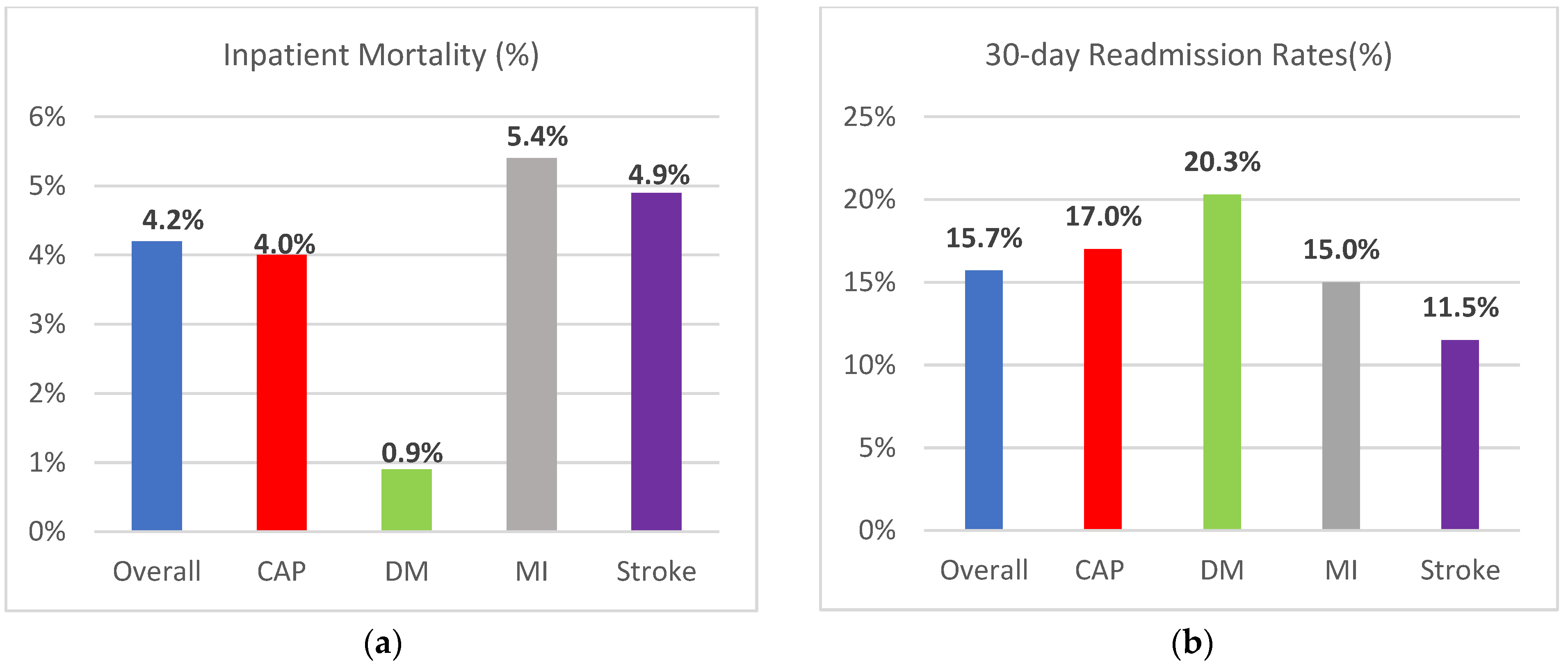 Vaccines 06 00059 g002a