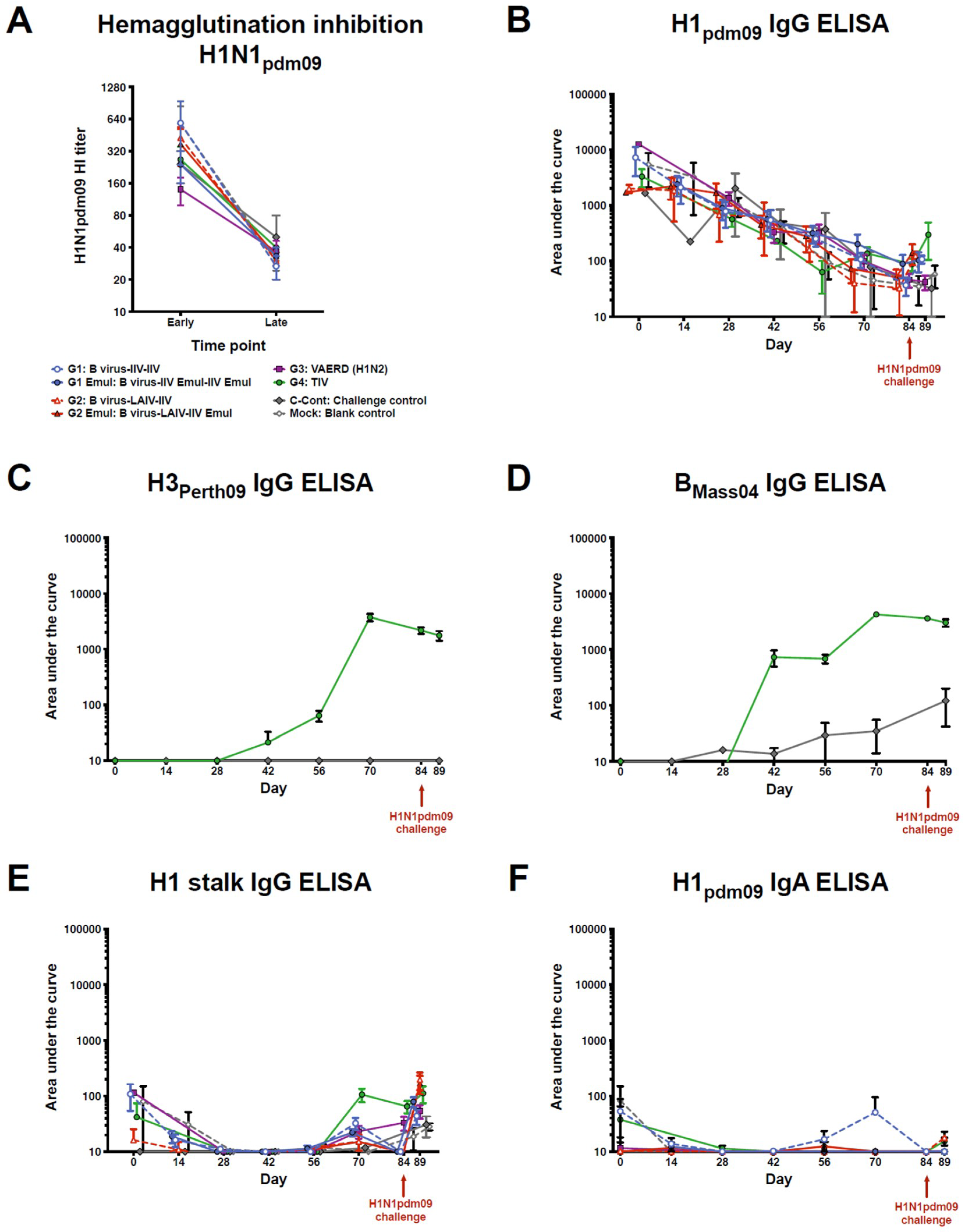 Vaccines 06 00064 g002 Vaccines 06 00064 g002