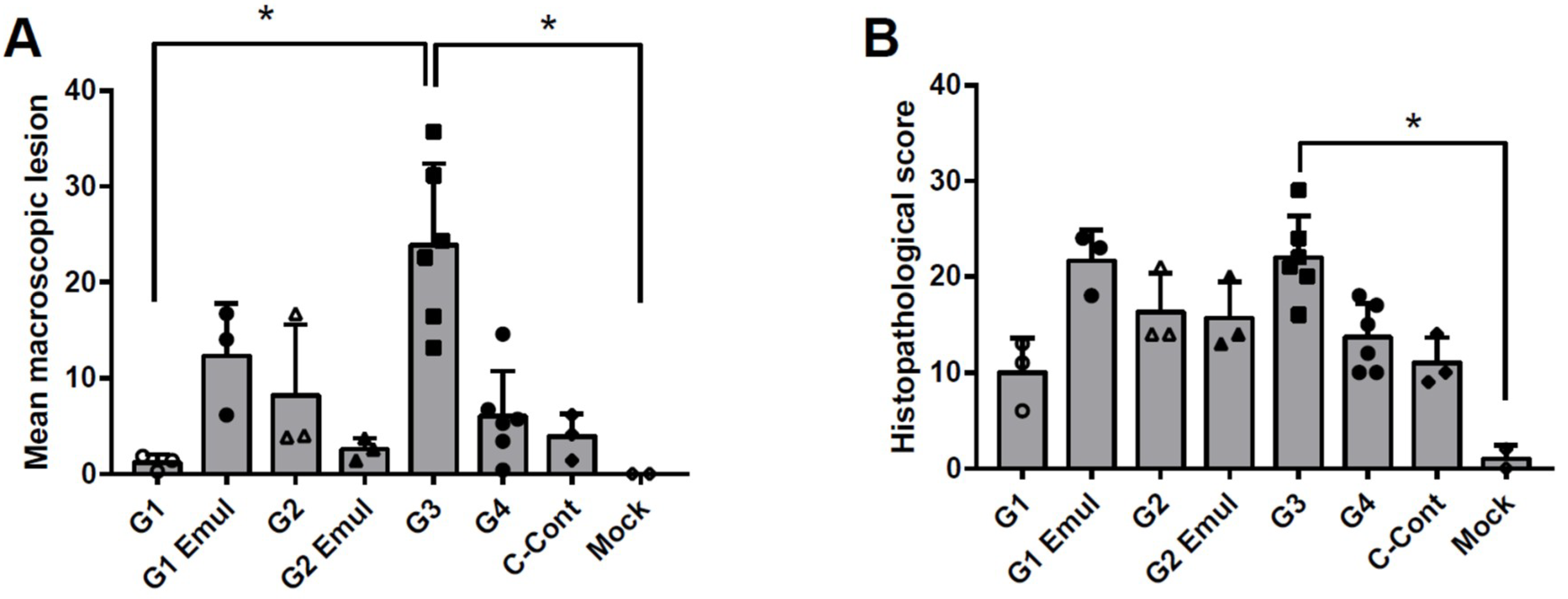 Vaccines 06 00064 g004 Vaccines 06 00064 g004