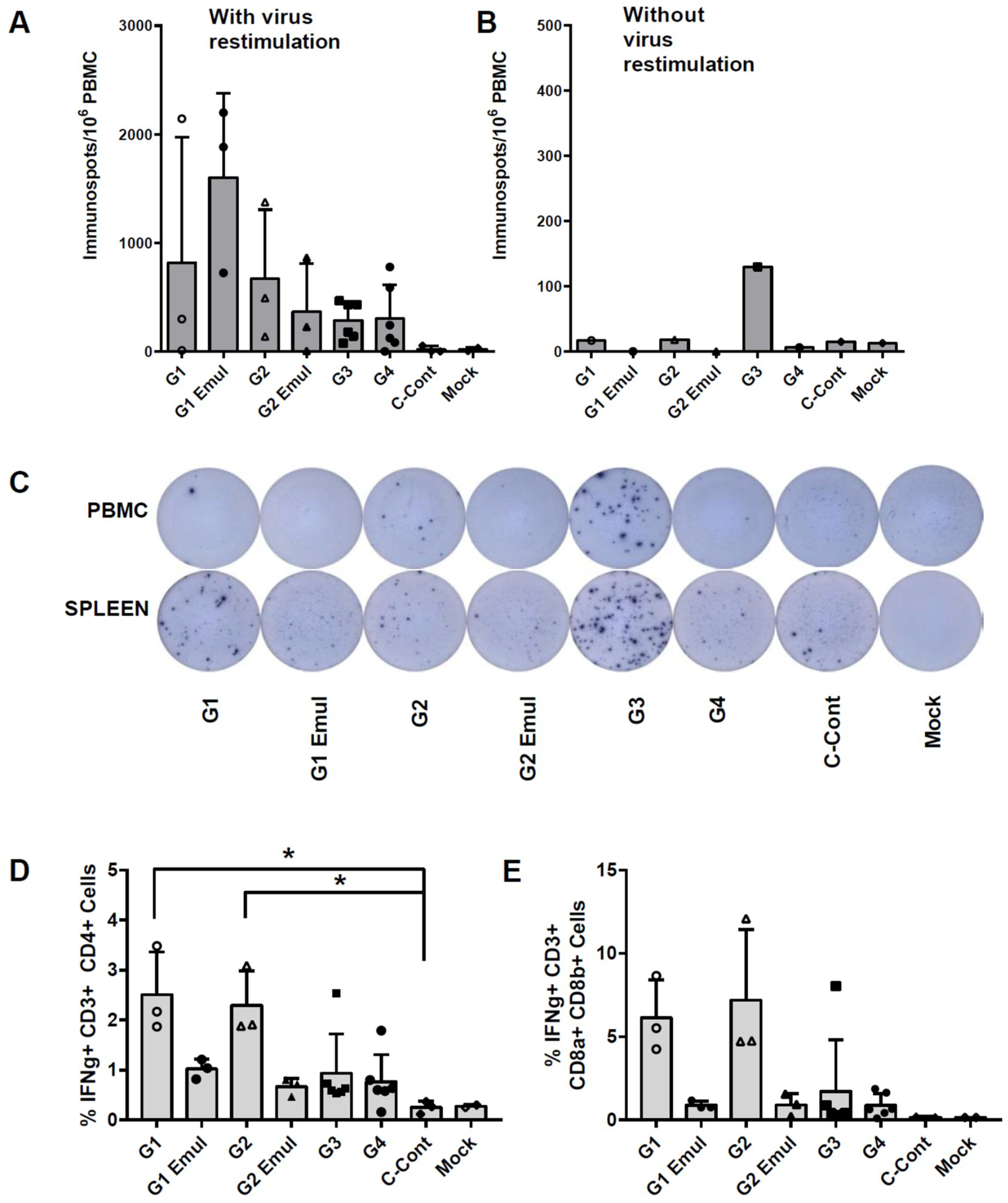 Vaccines 06 00064 g006 Vaccines 06 00064 g006
