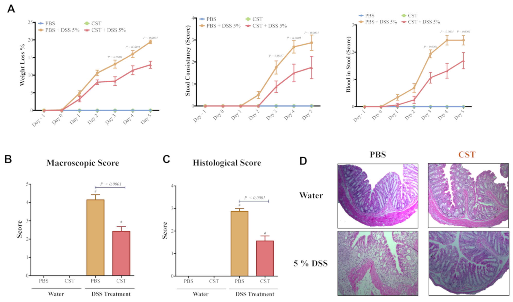Vaccines 06 00067 g003 Vaccines 06 00067 g003