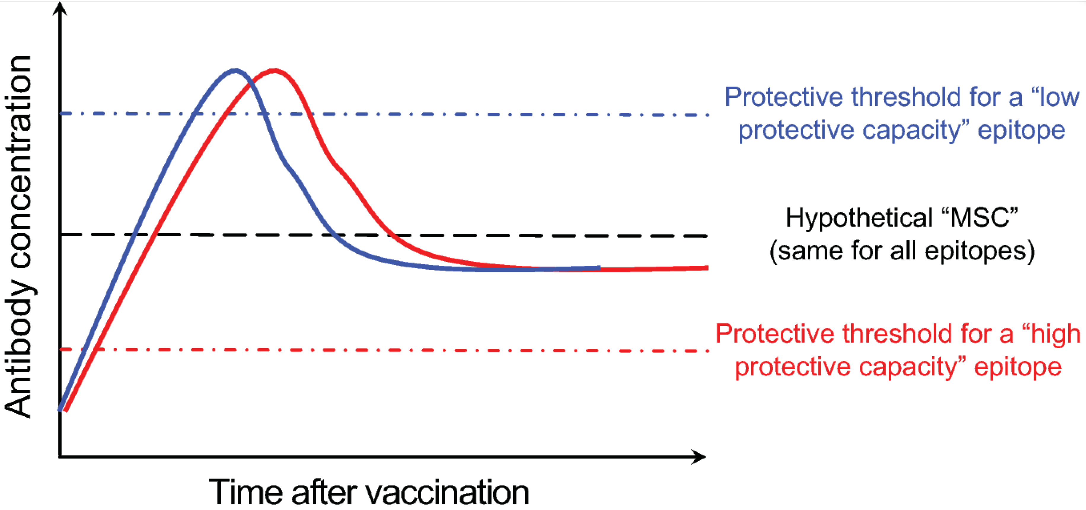 Vaccines 06 00068 g003 Vaccines 06 00068 g003