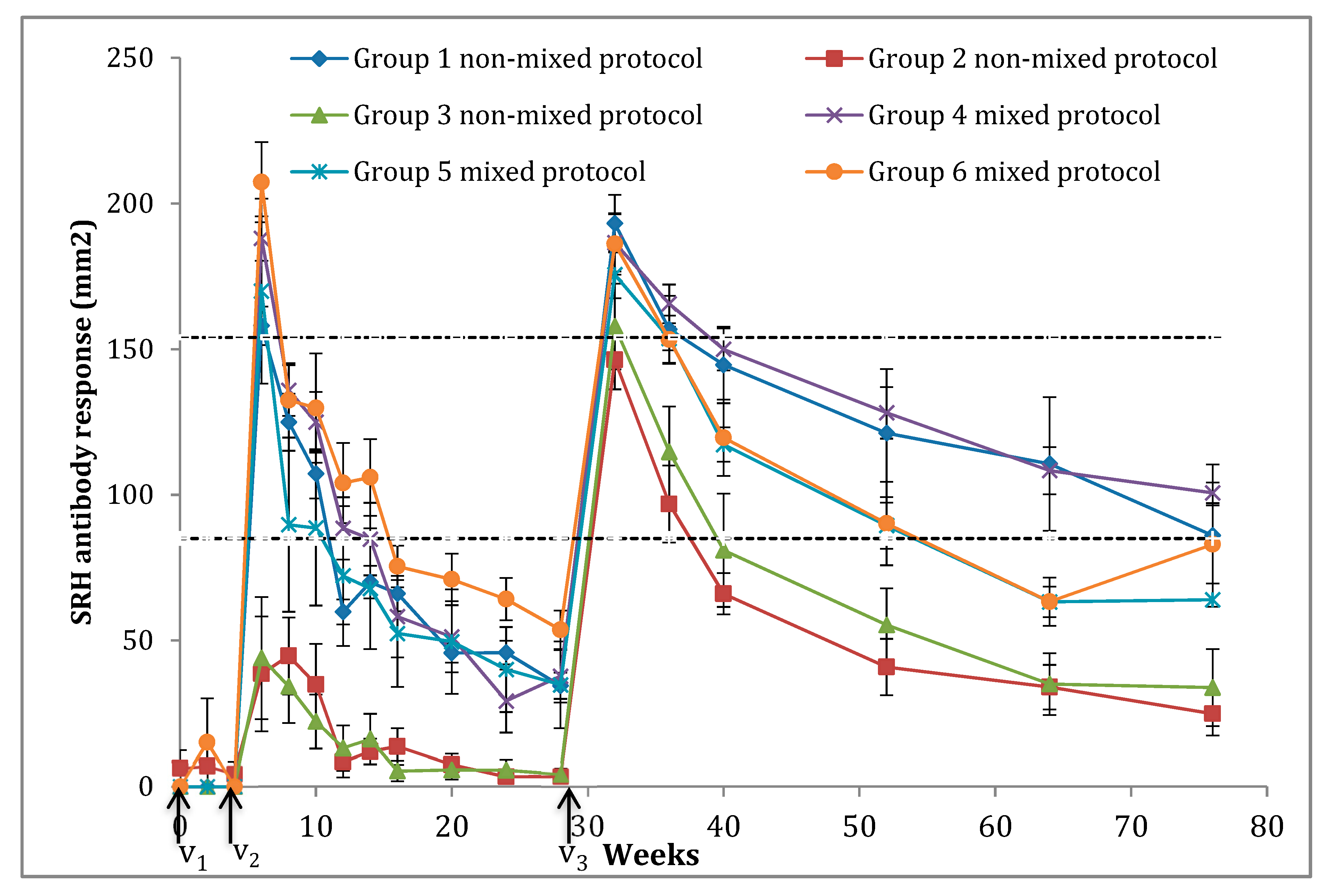 Vaccines 06 00071 g001 Vaccines 06 00071 g001