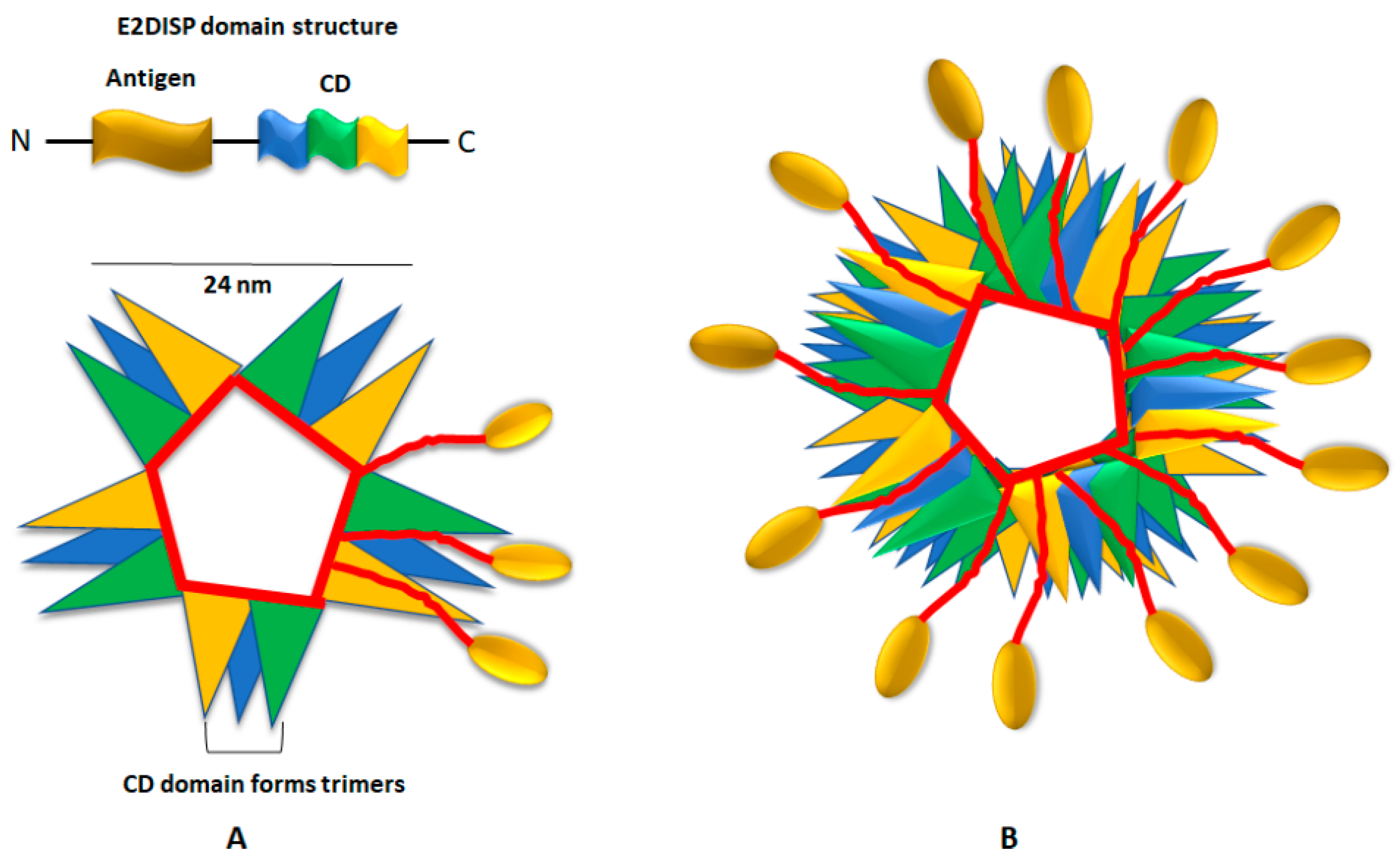 Vaccines 06 00075 g006 Vaccines 06 00075 g006
