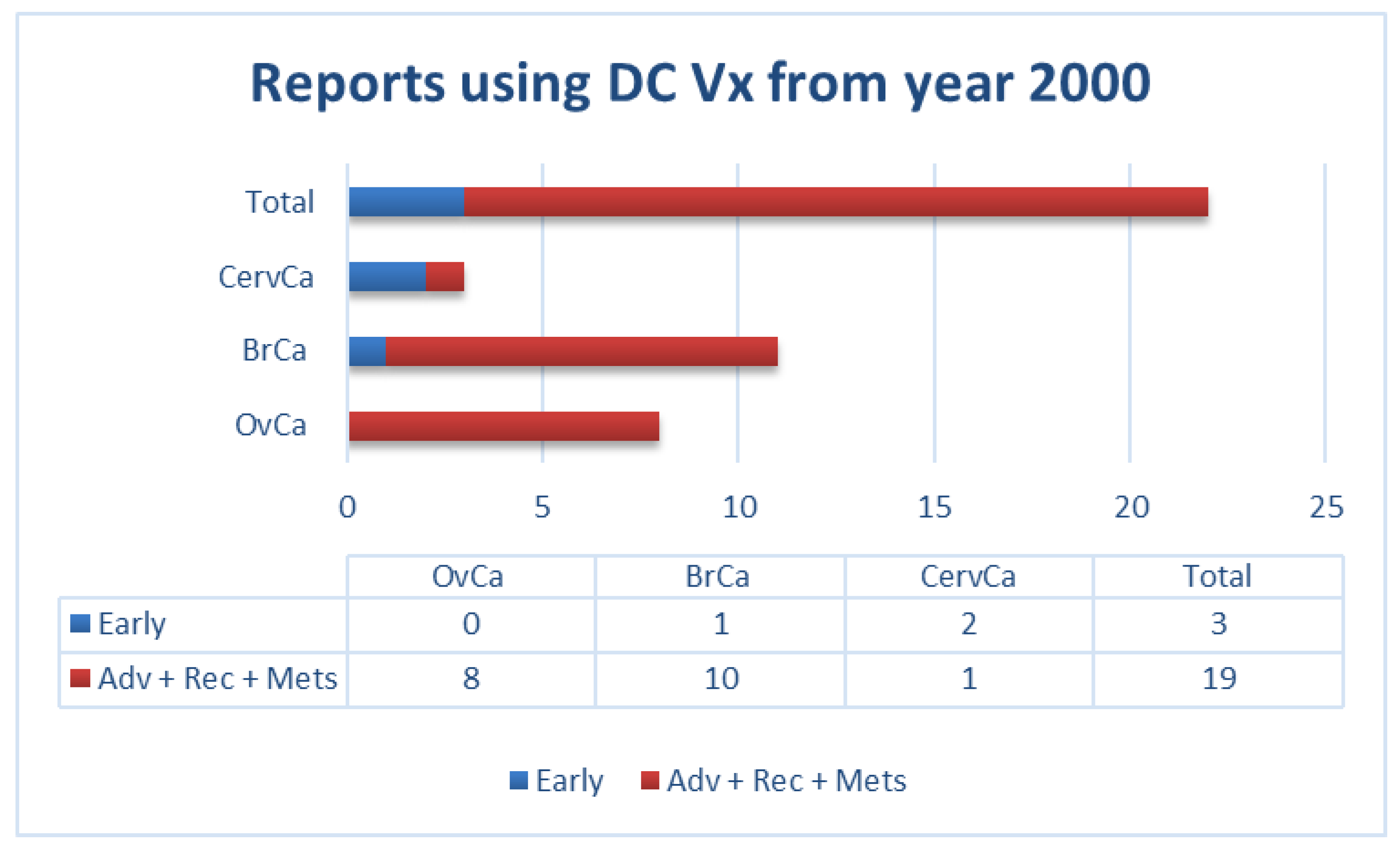 Vaccines 06 00079 g001 Vaccines 06 00079 g001