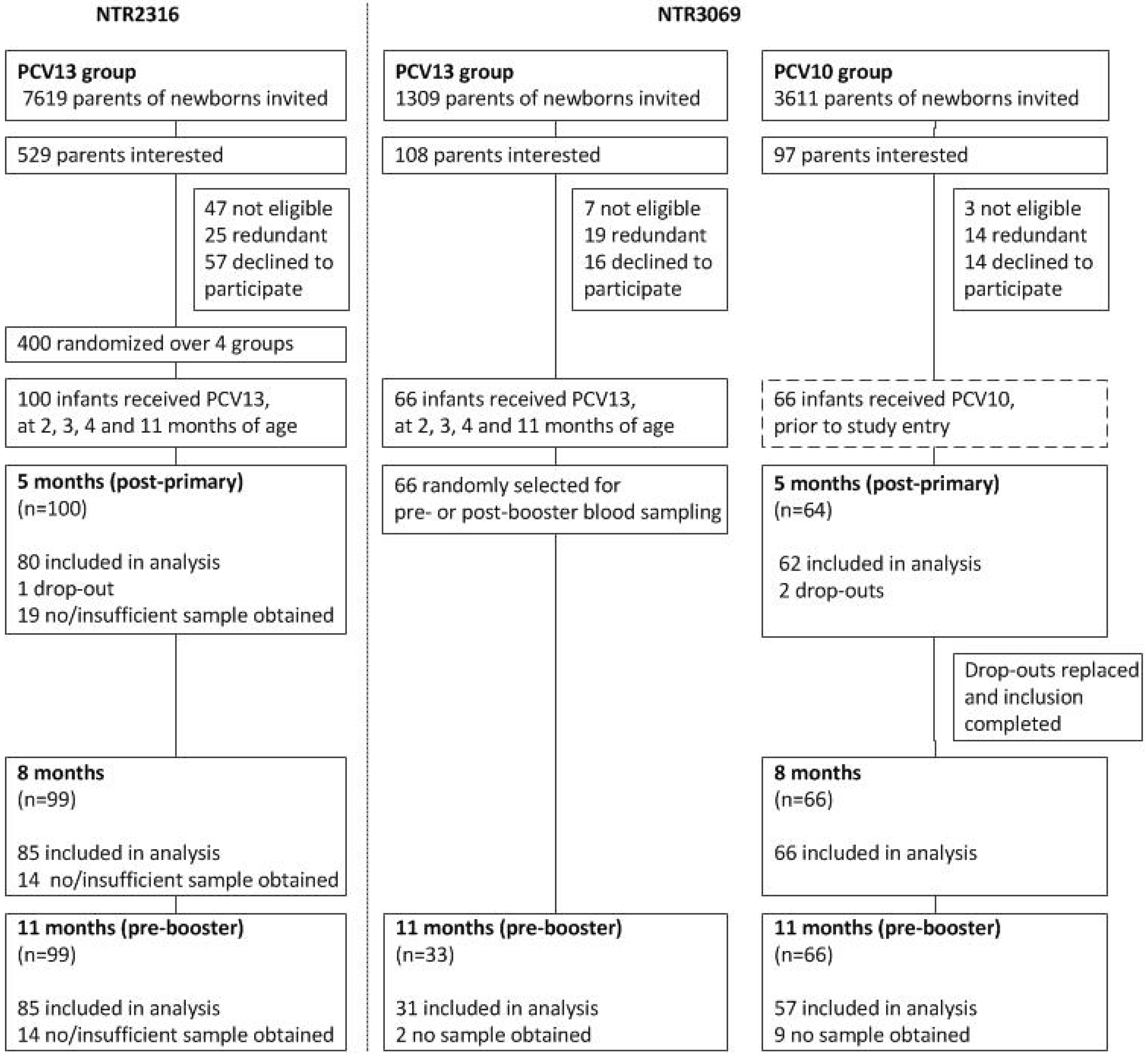Vaccines 06 00082 g001