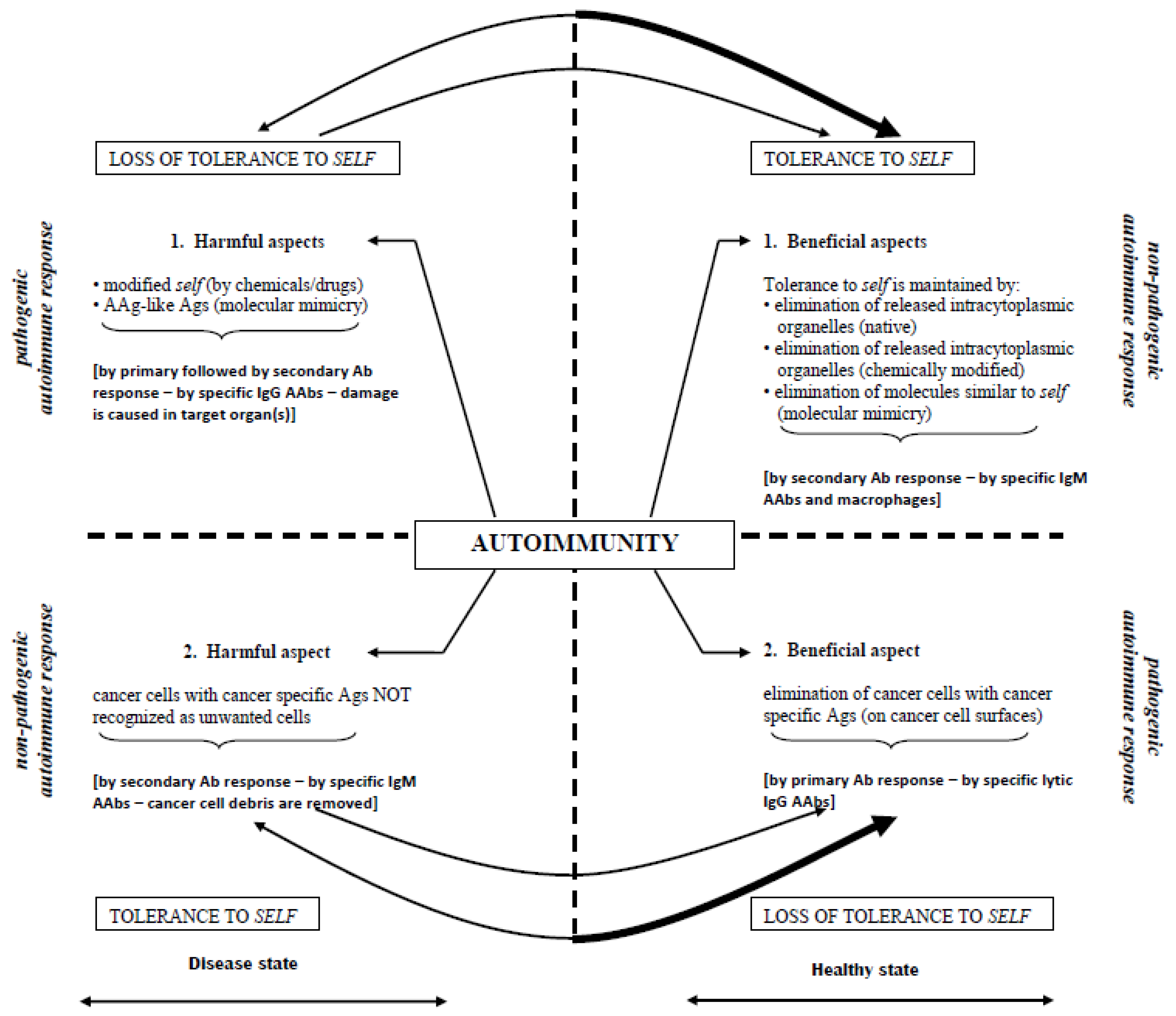 Vaccines 07 00001 g001