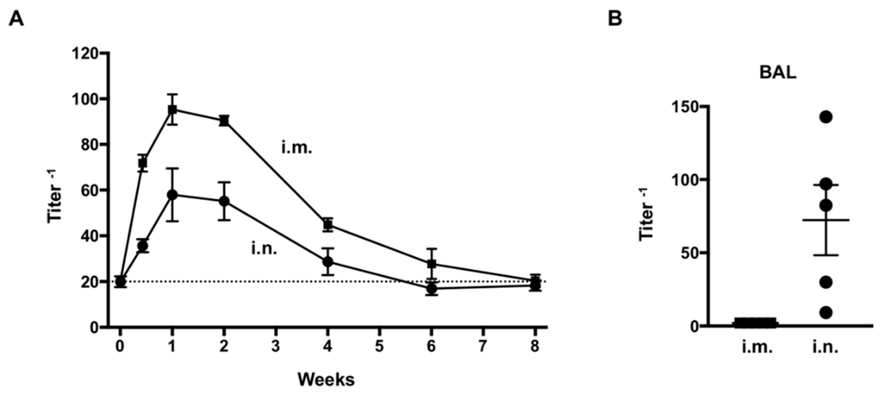 Vaccines 07 00003 g004 Vaccines 07 00003 g004