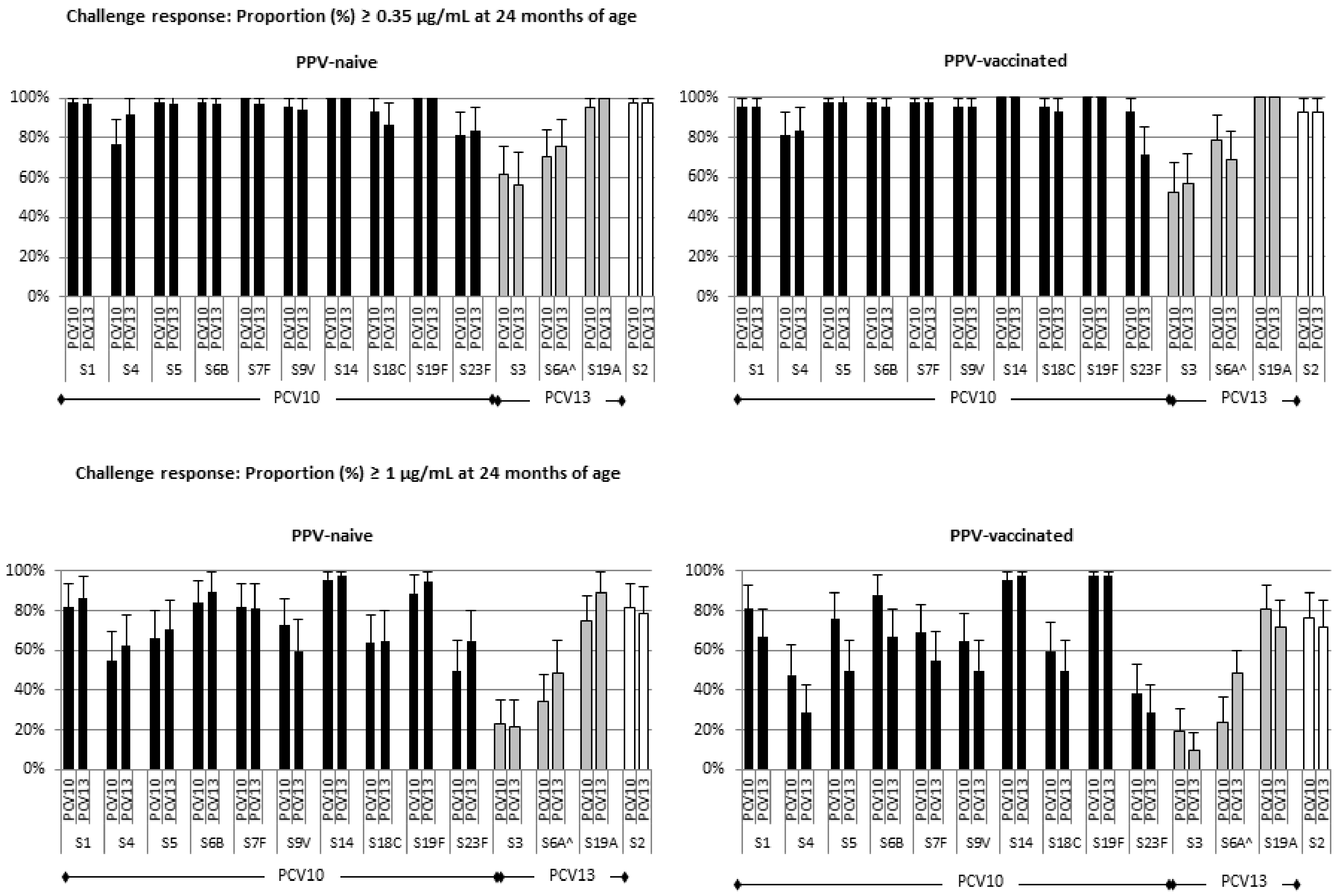 Vaccines 07 00017 g002 550