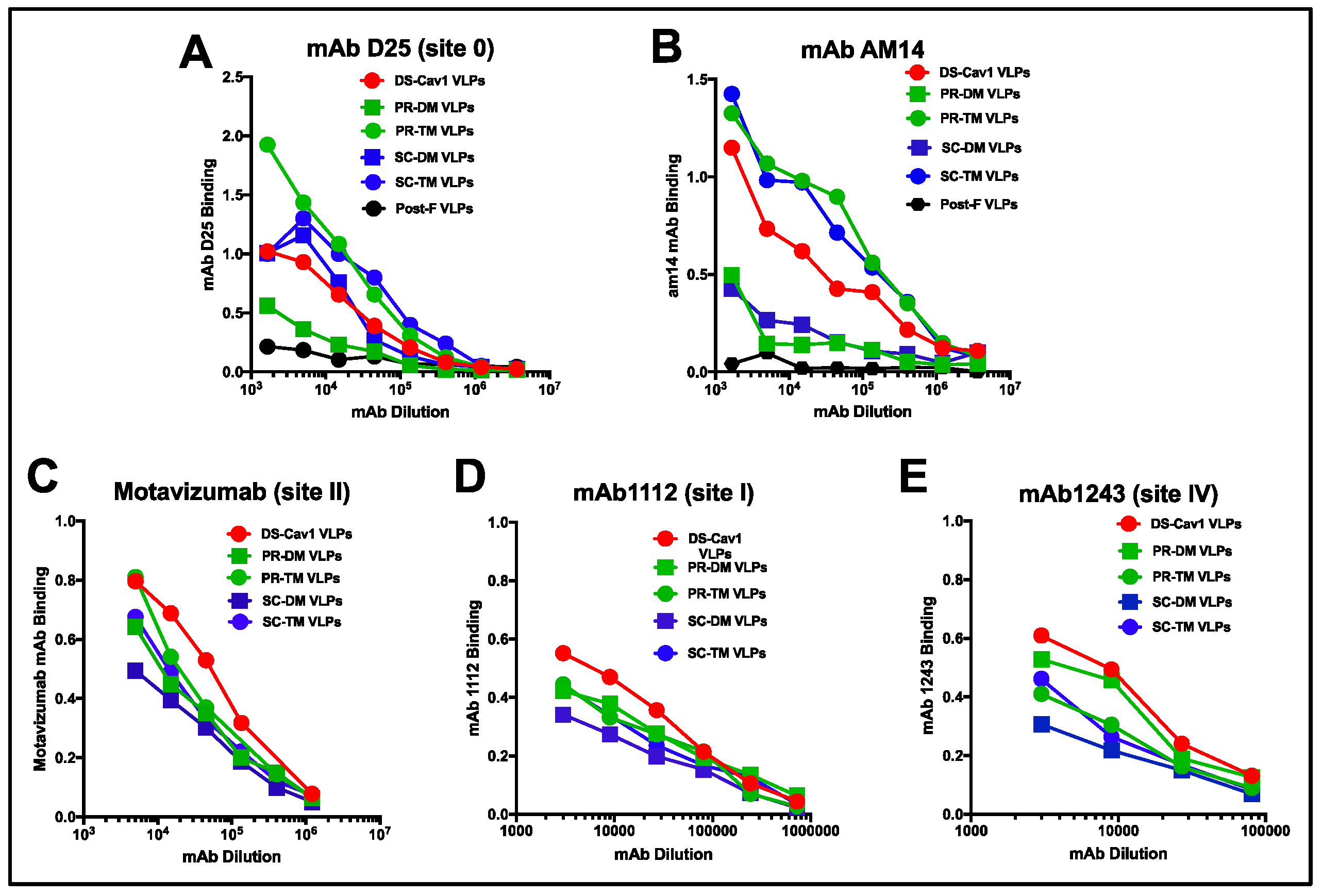 Vaccines 07 00021 g003 Vaccines 07 00021 g003