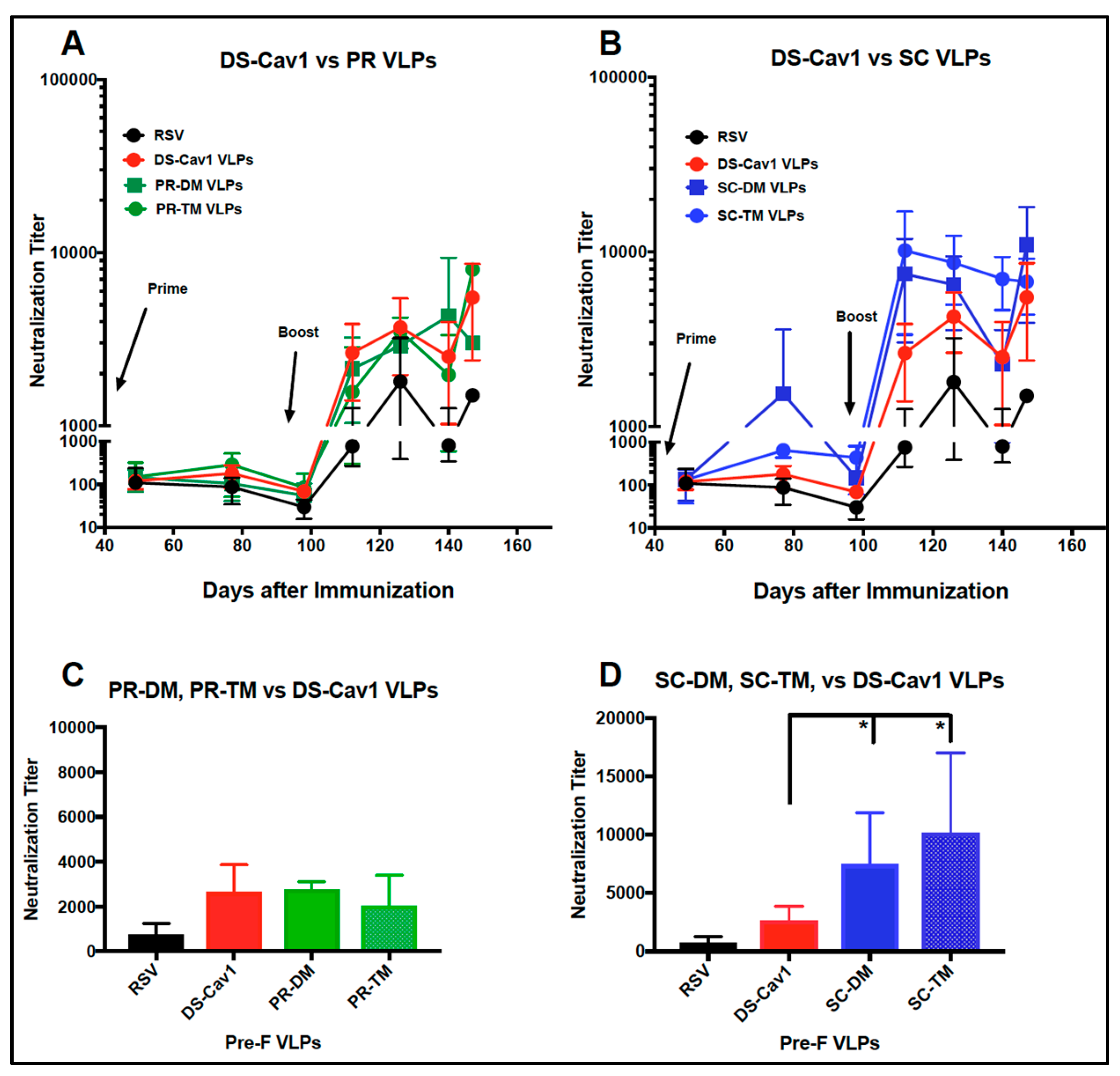 Vaccines 07 00021 g005 Vaccines 07 00021 g005