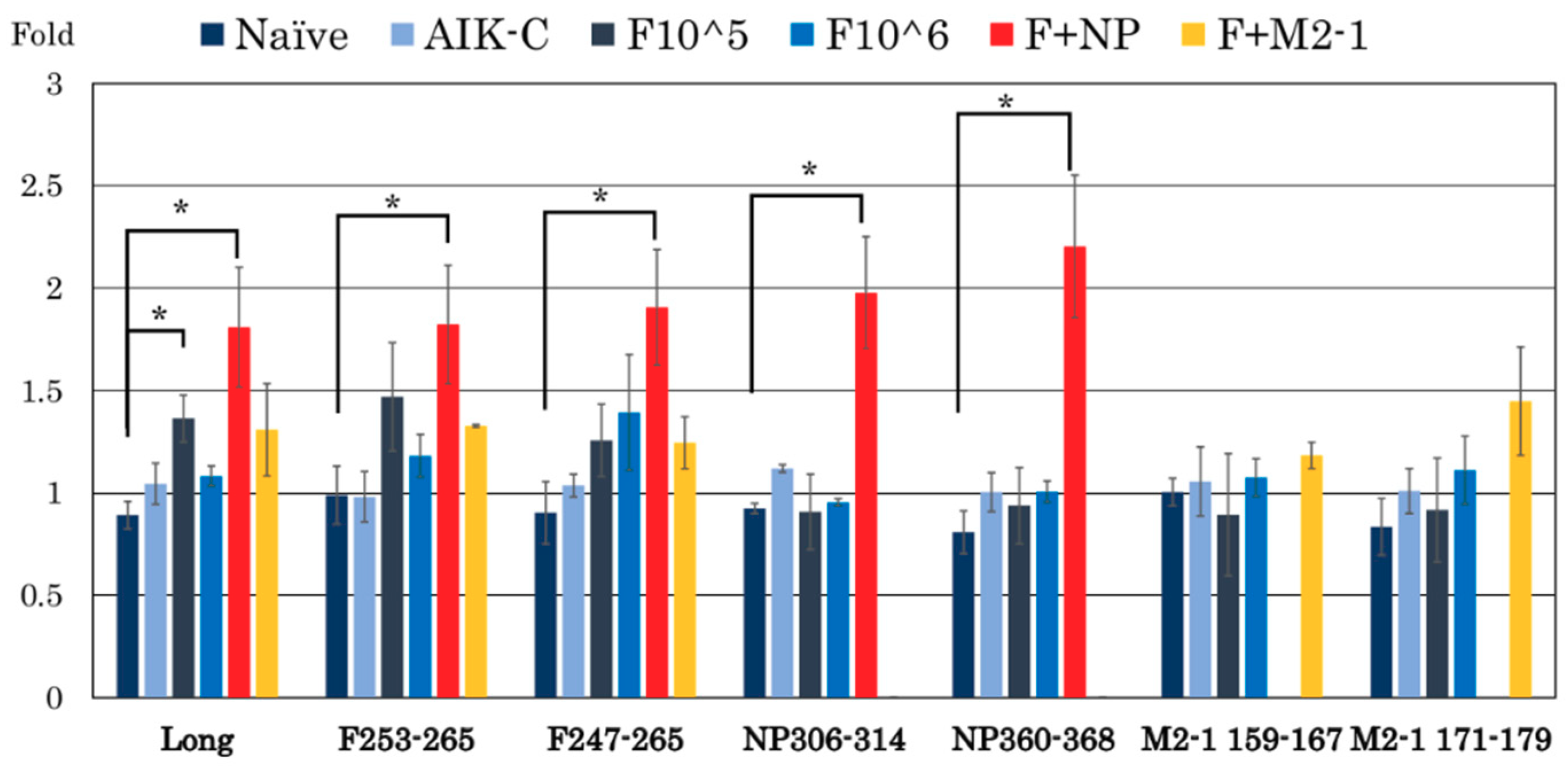 Vaccines 07 00027 g004