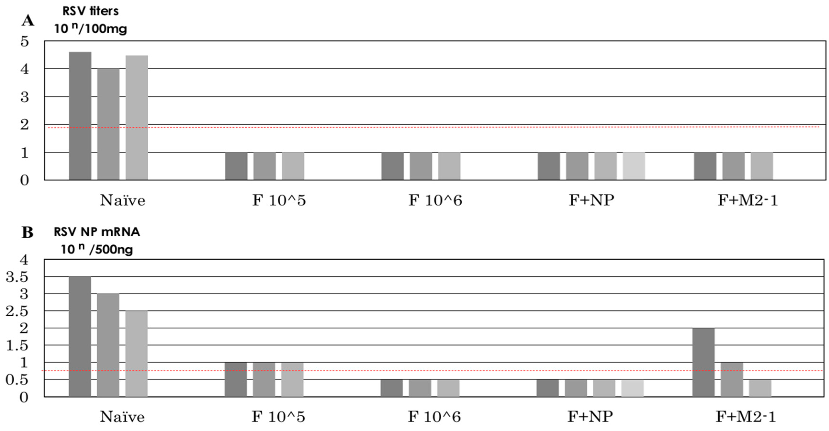 Vaccines 07 00027 g007