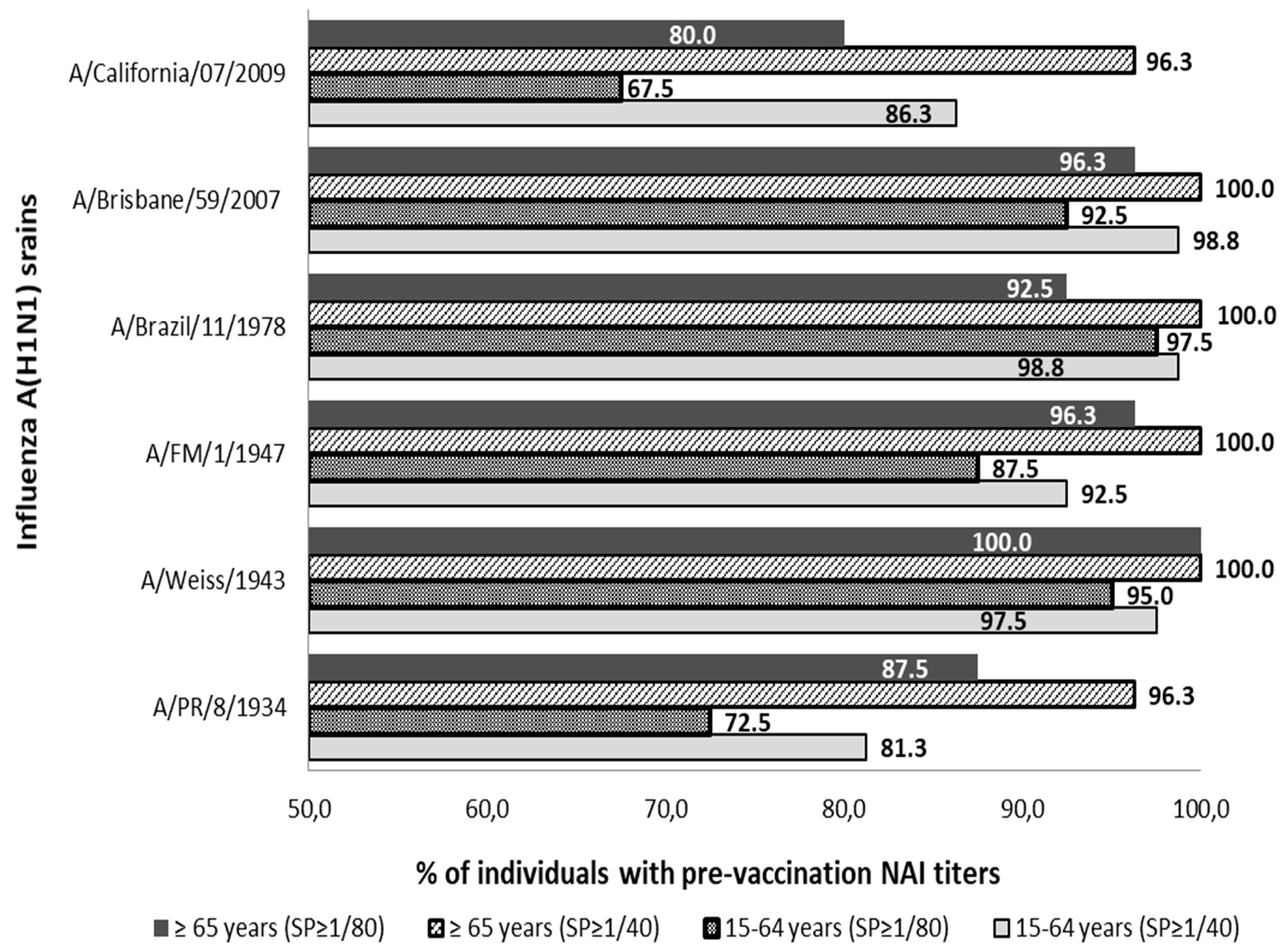 Vaccines 07 00030 g001 Vaccines 07 00030 g001