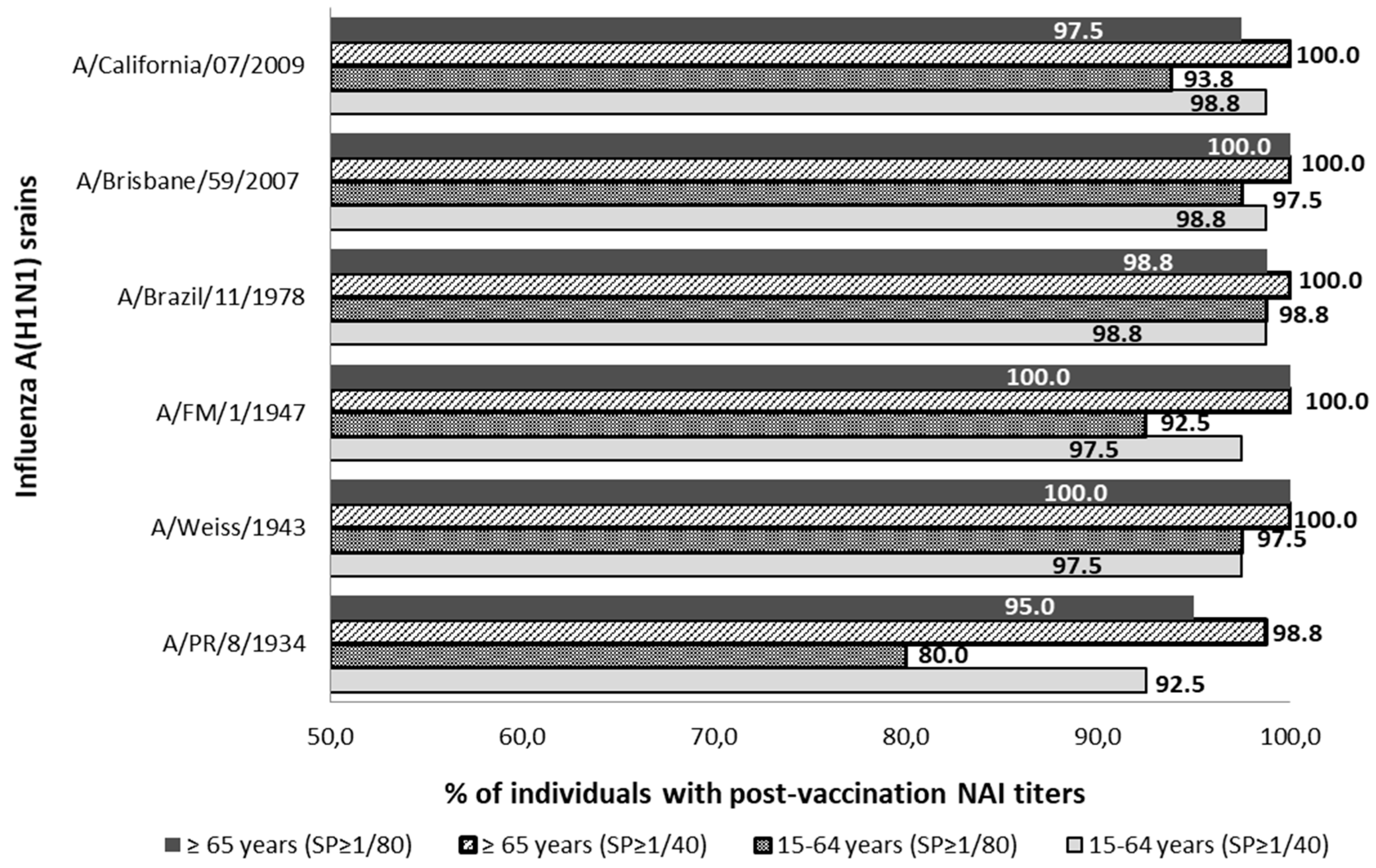 Vaccines 07 00030 g002 Vaccines 07 00030 g002
