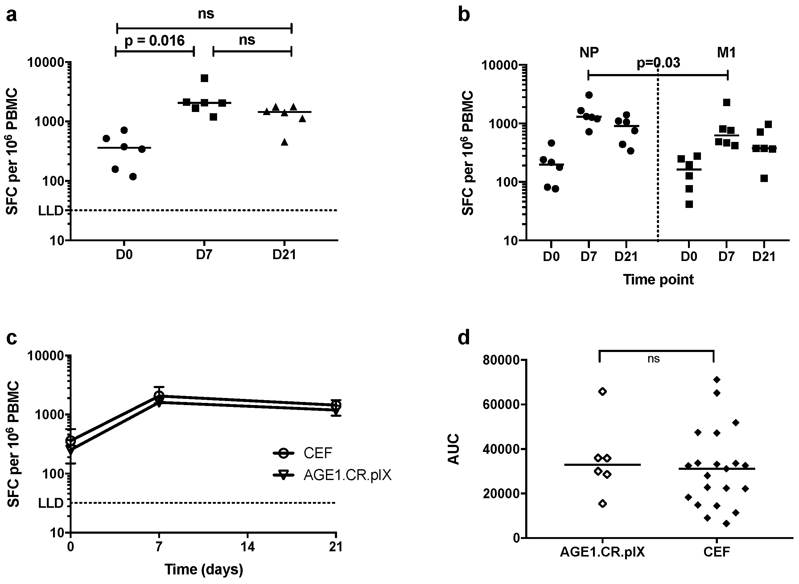 Vaccines 07 00033 g003
