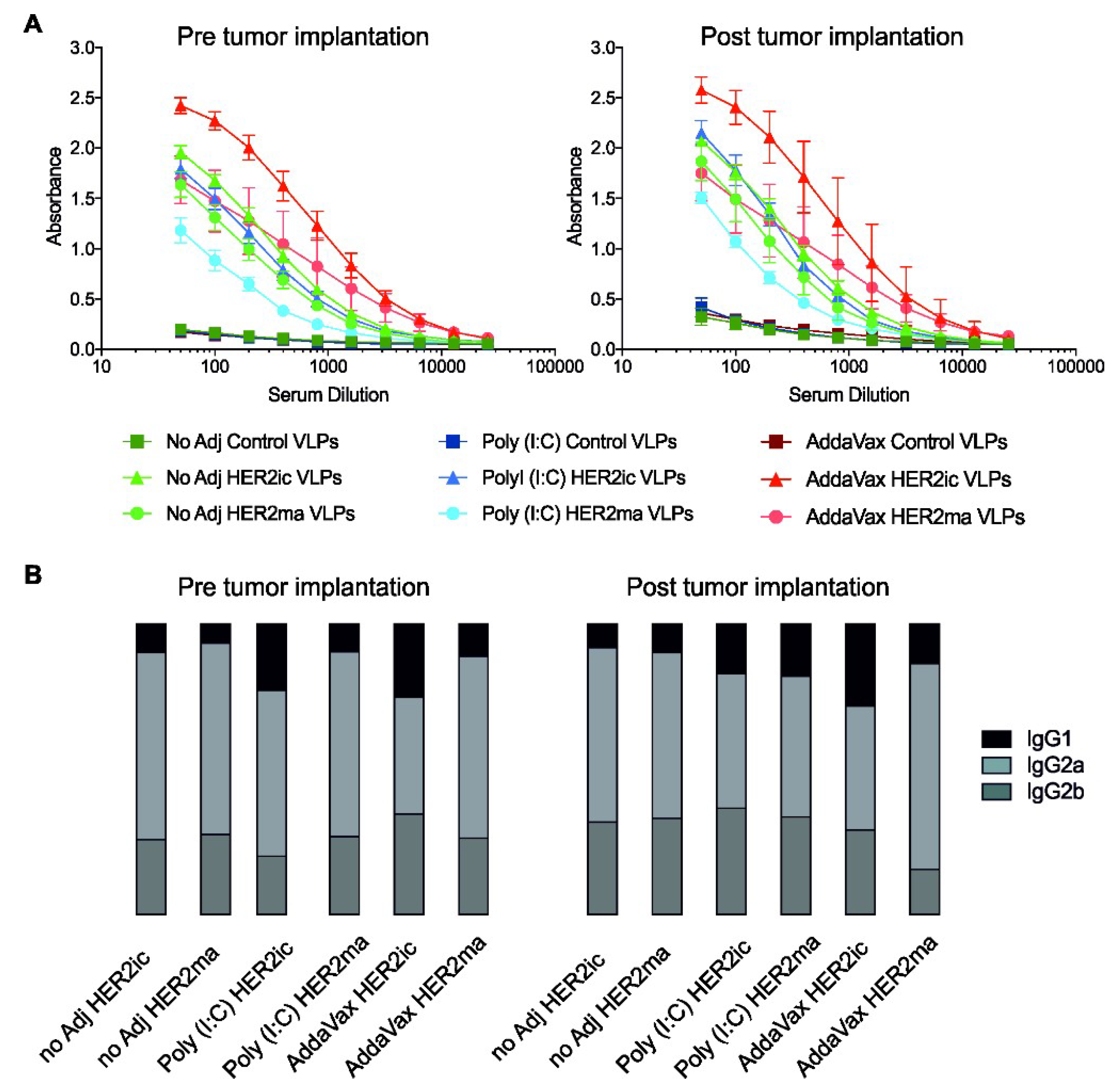 Vaccines 07 00041 g004 550