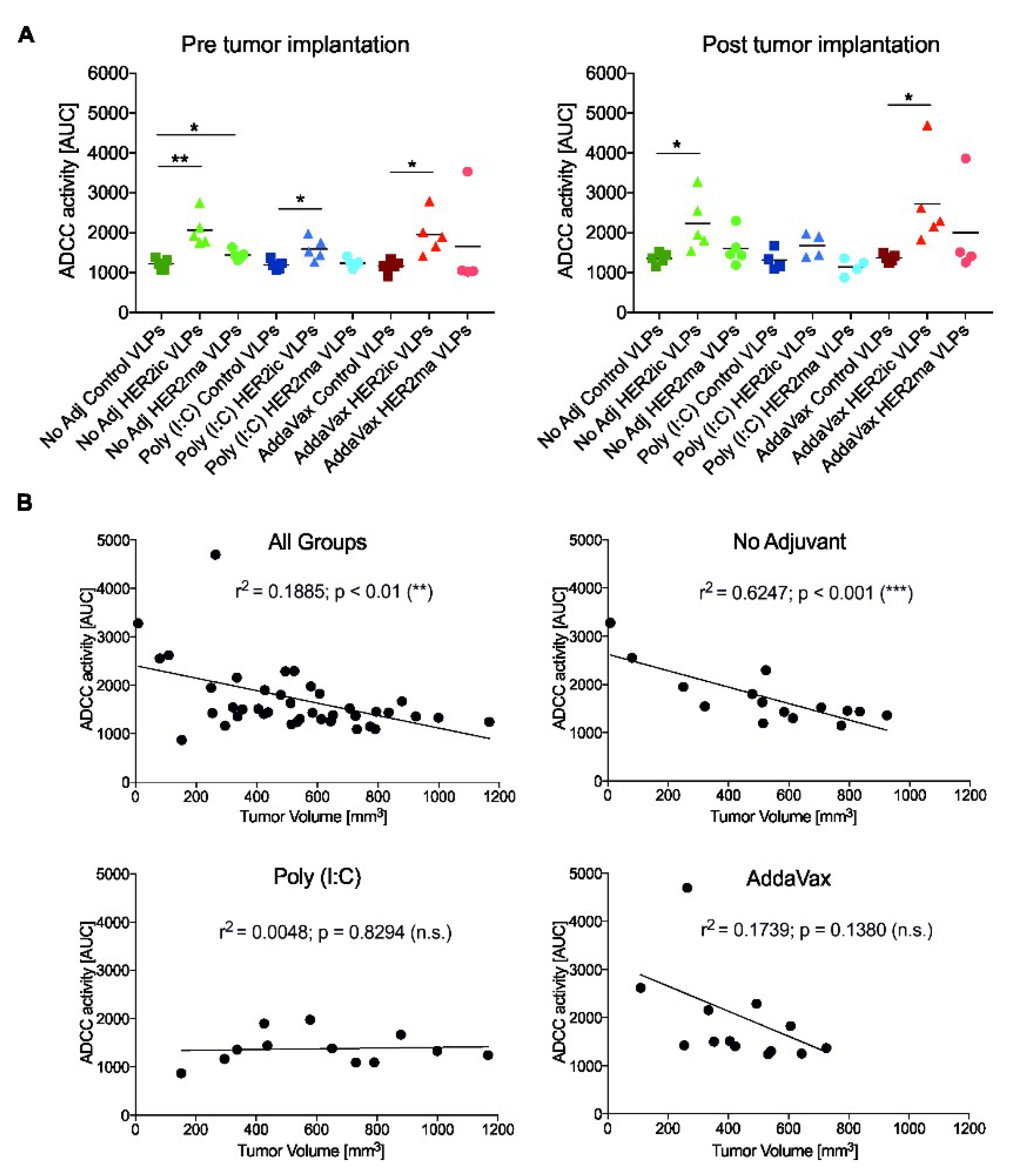 Vaccines 07 00041 g005 550