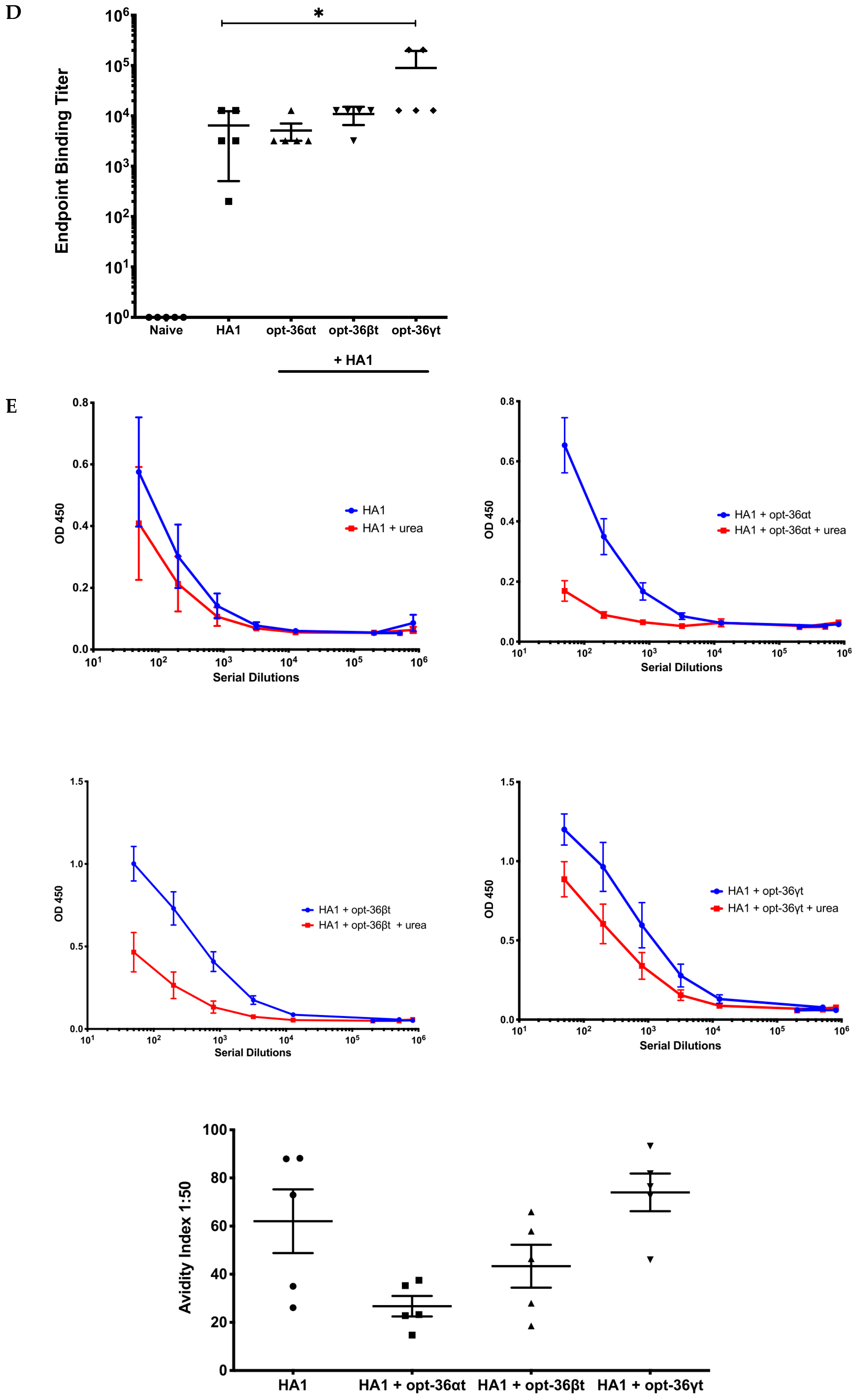 Vaccines 07 00042 g004b Vaccines 07 00042 g004b