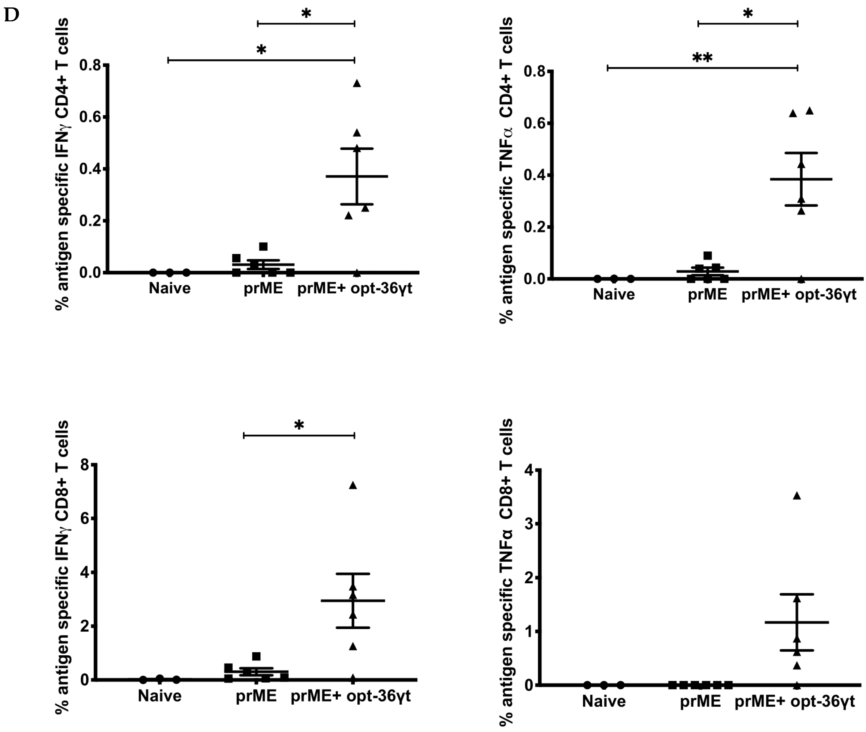 Vaccines 07 00042 g005b Vaccines 07 00042 g005b