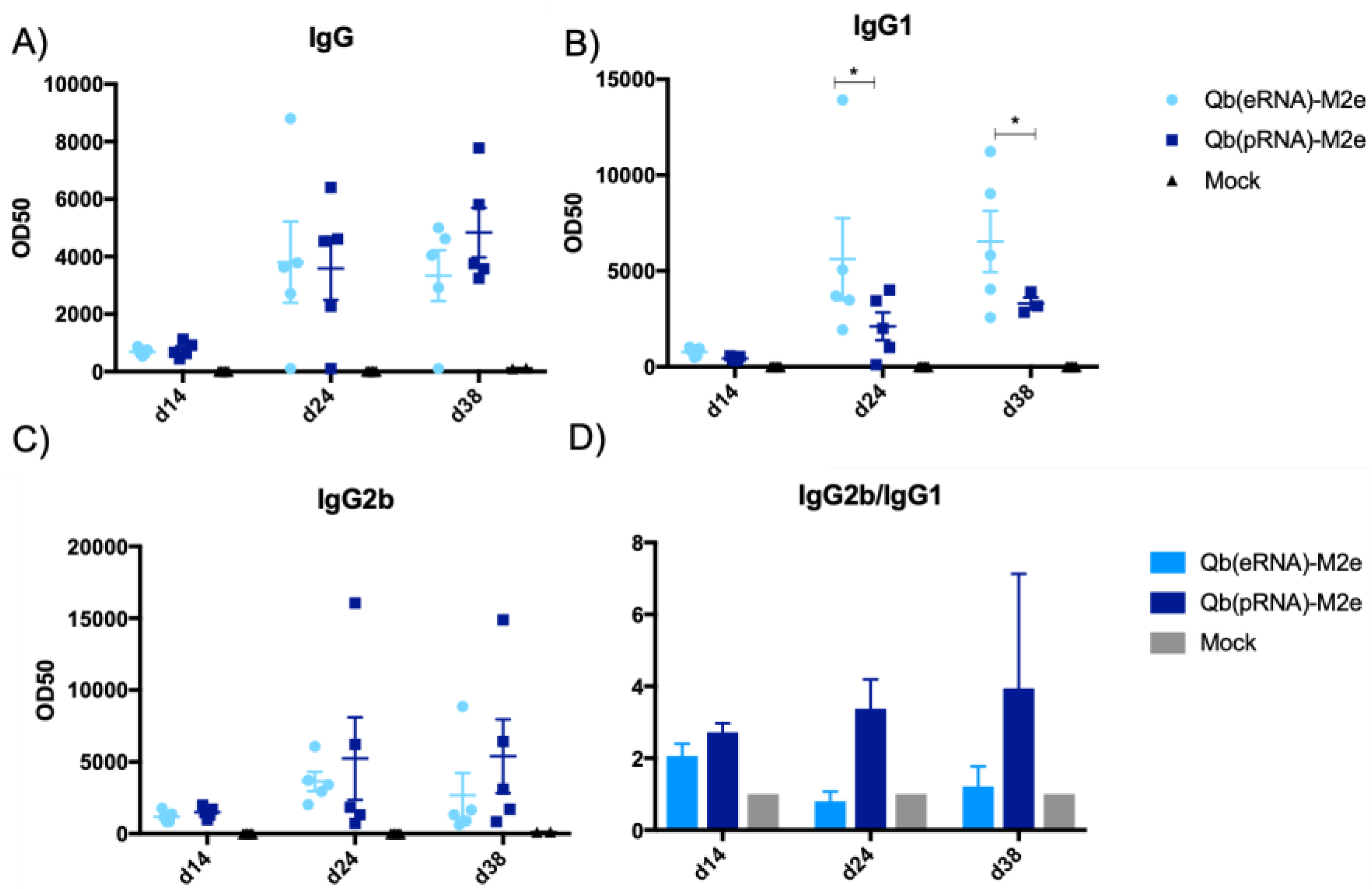 Vaccines | Free Full-Text | Type of RNA Packed in VLPs ...