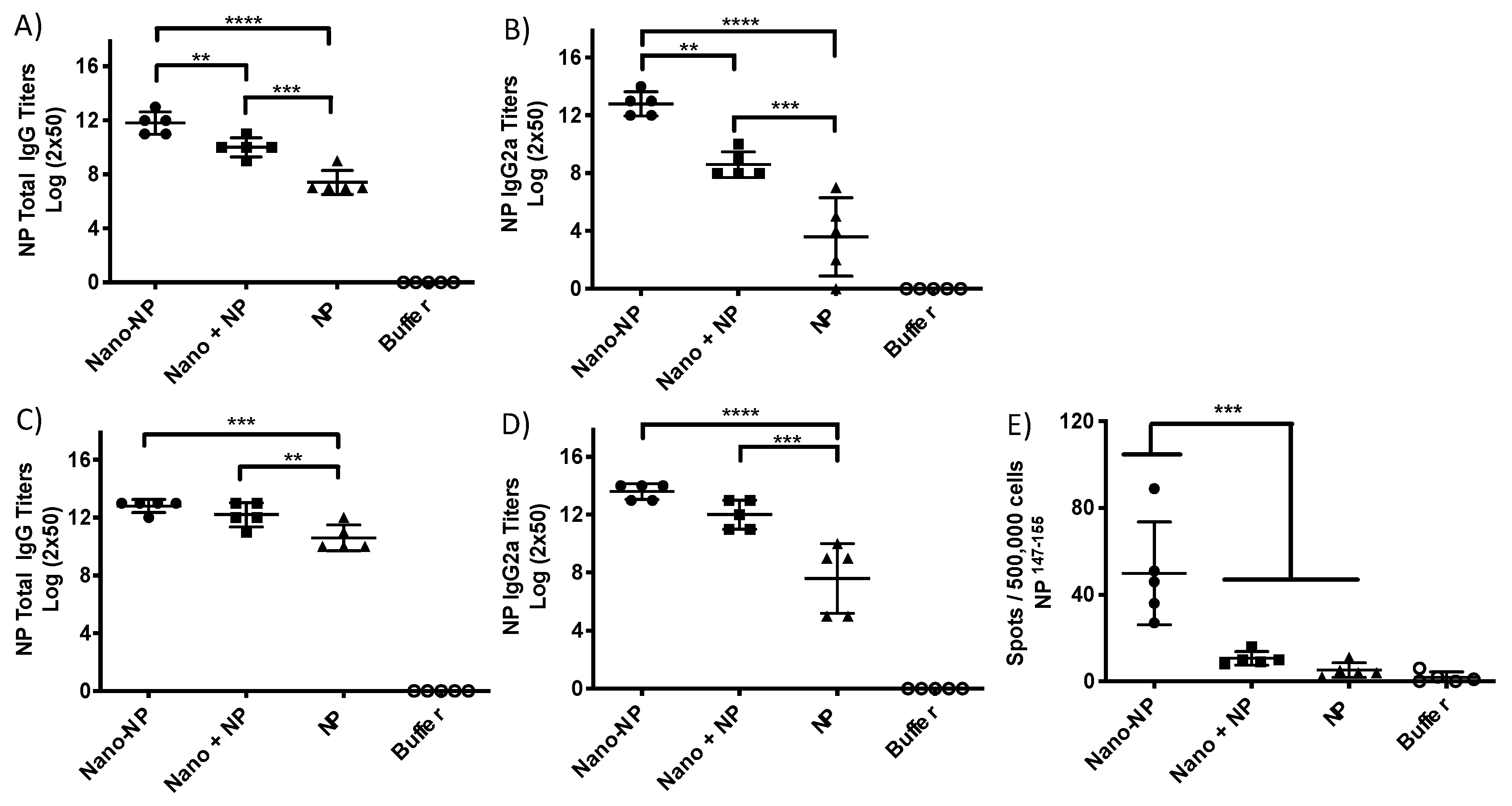 Vaccines 07 00049 g003 Vaccines 07 00049 g003
