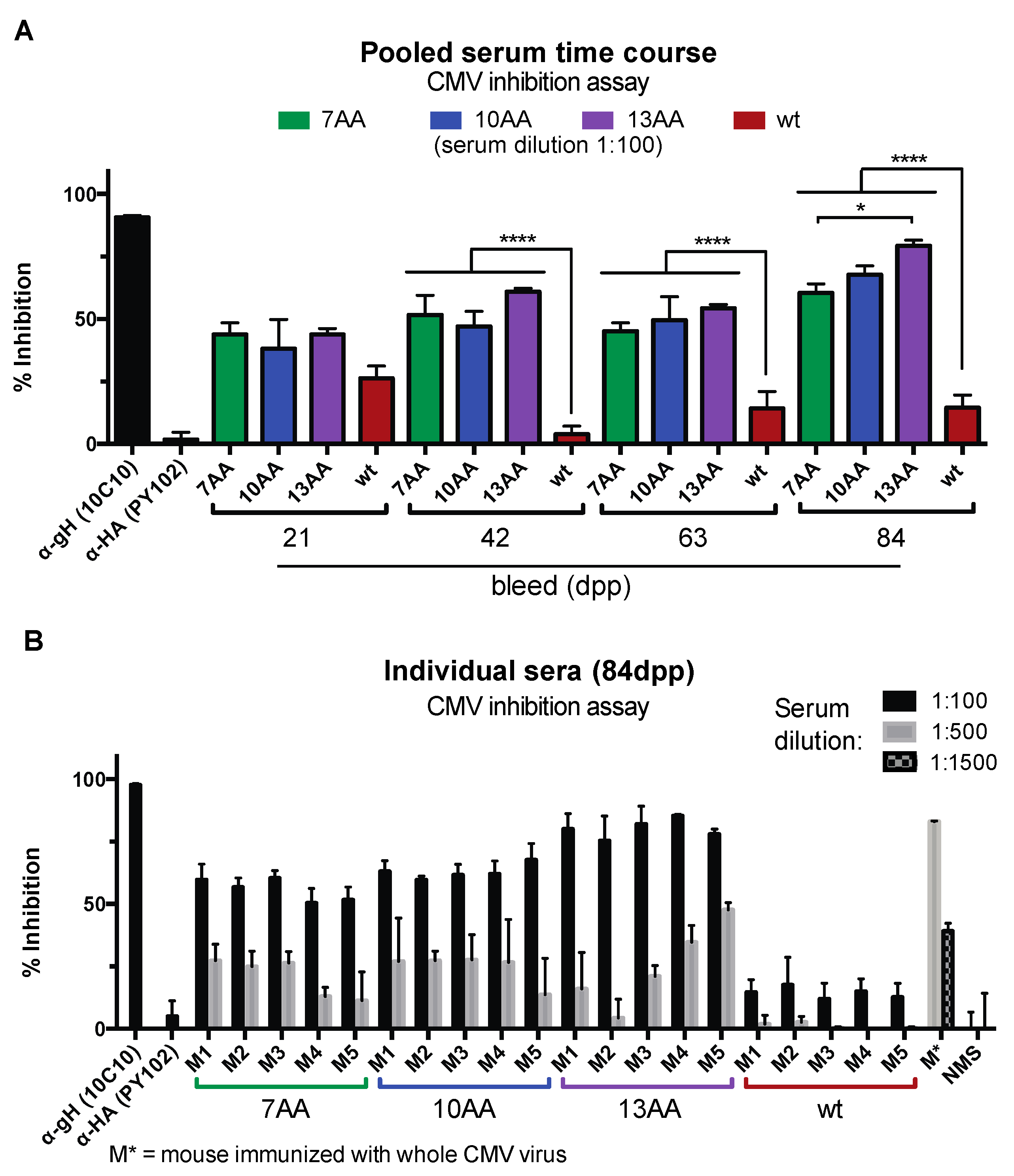 Vaccines 07 00051 g005 Vaccines 07 00051 g005