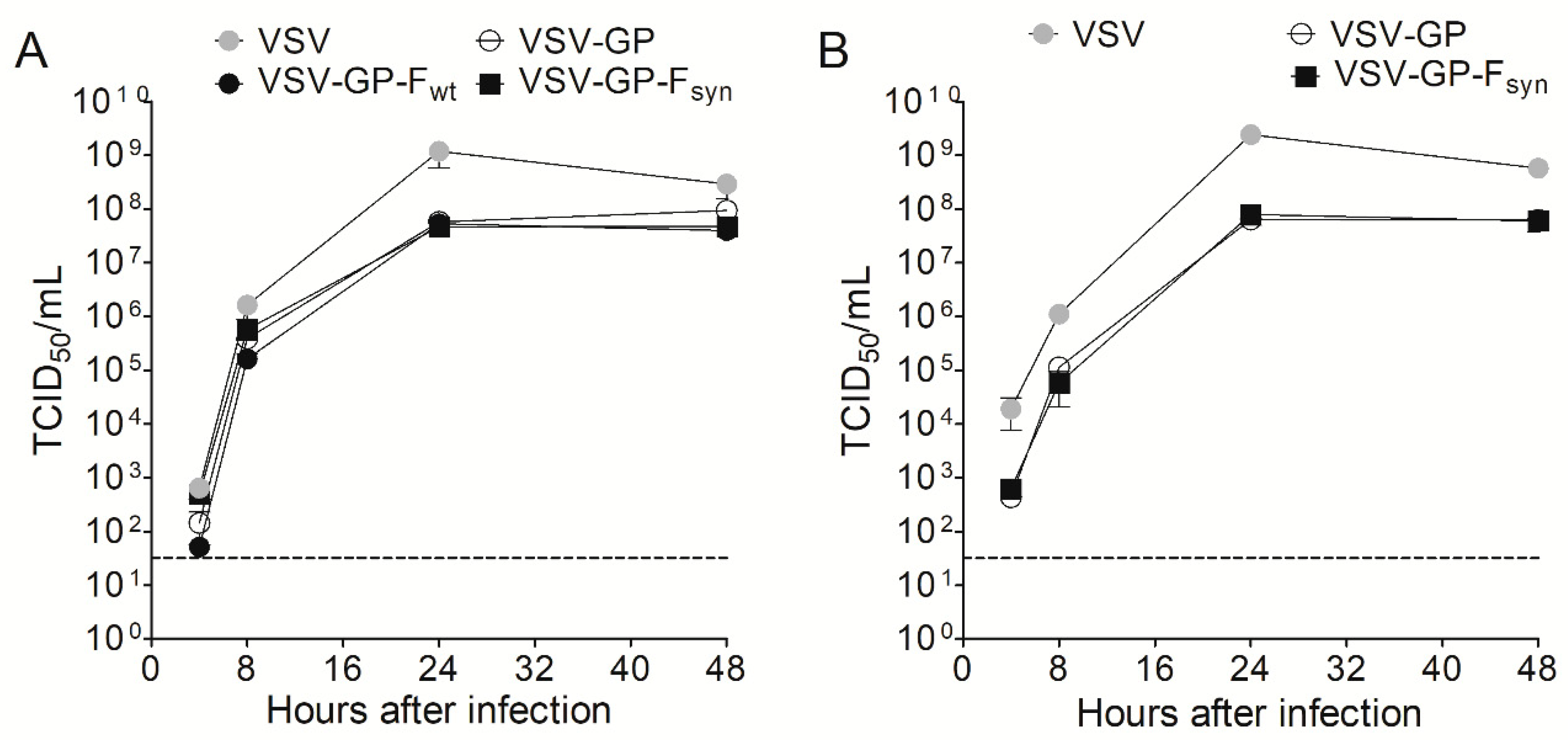Vaccines 07 00059 g003