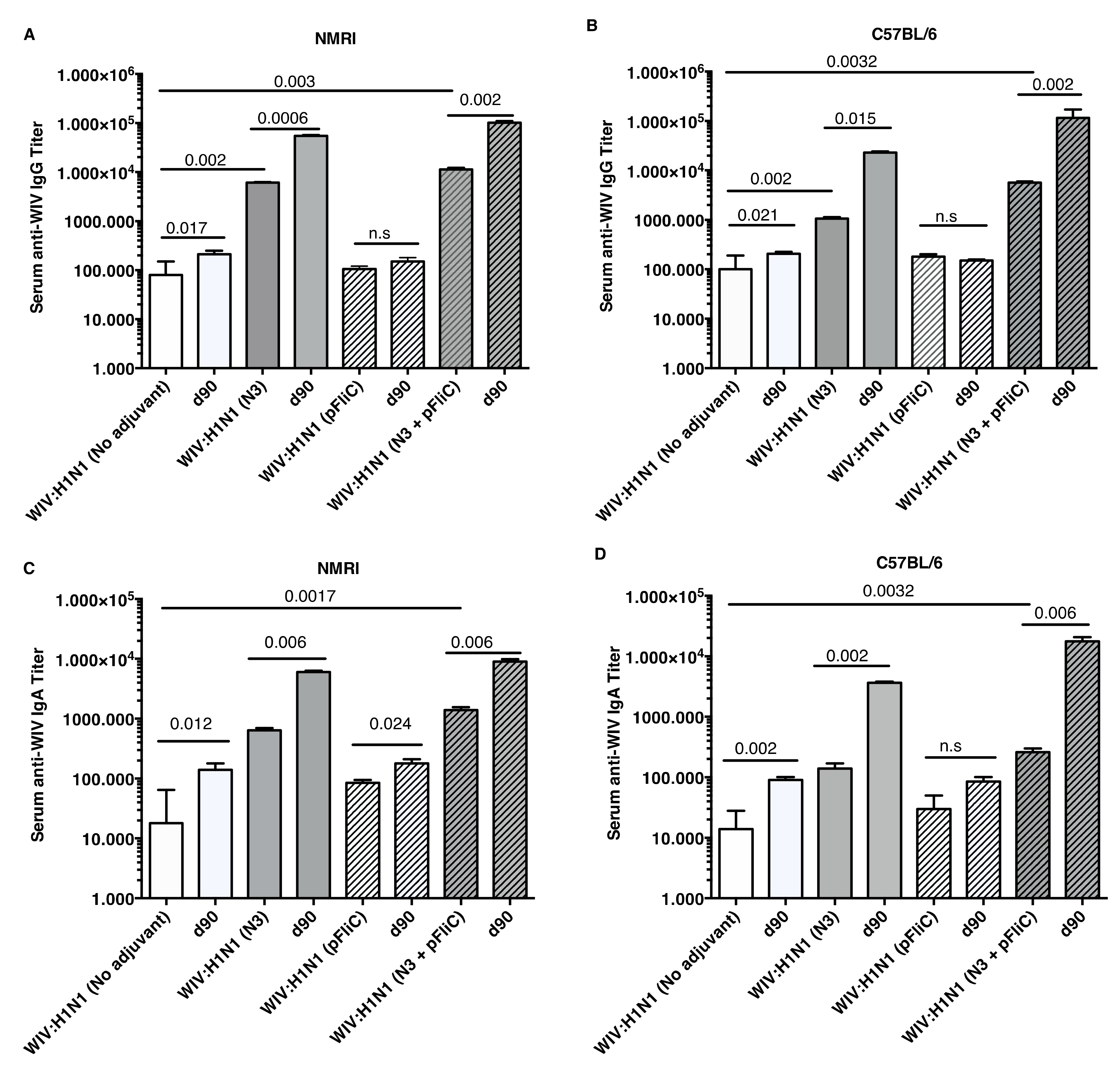 Vaccines 07 00064 g001