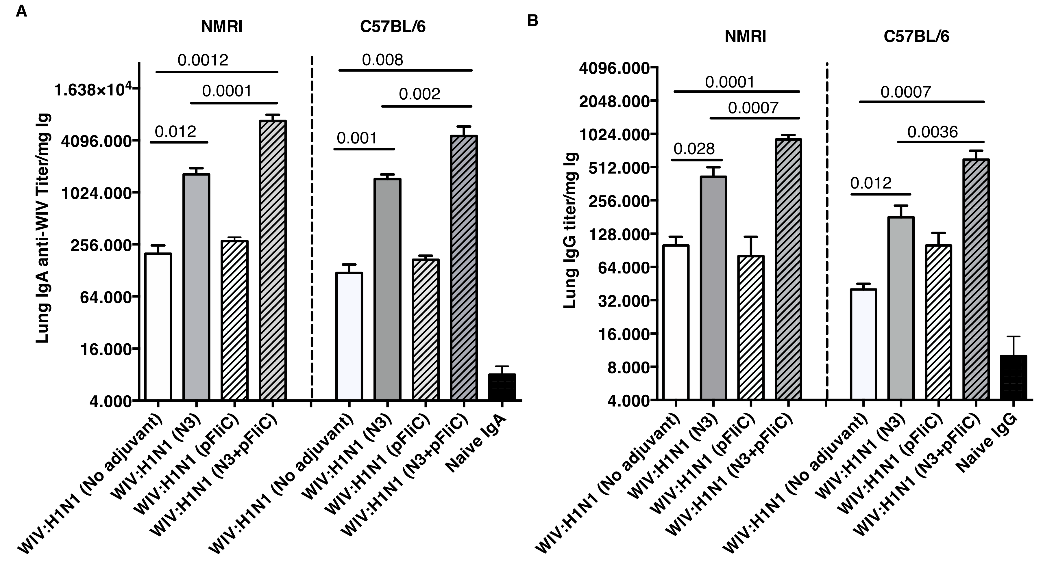 Vaccines 07 00064 g003