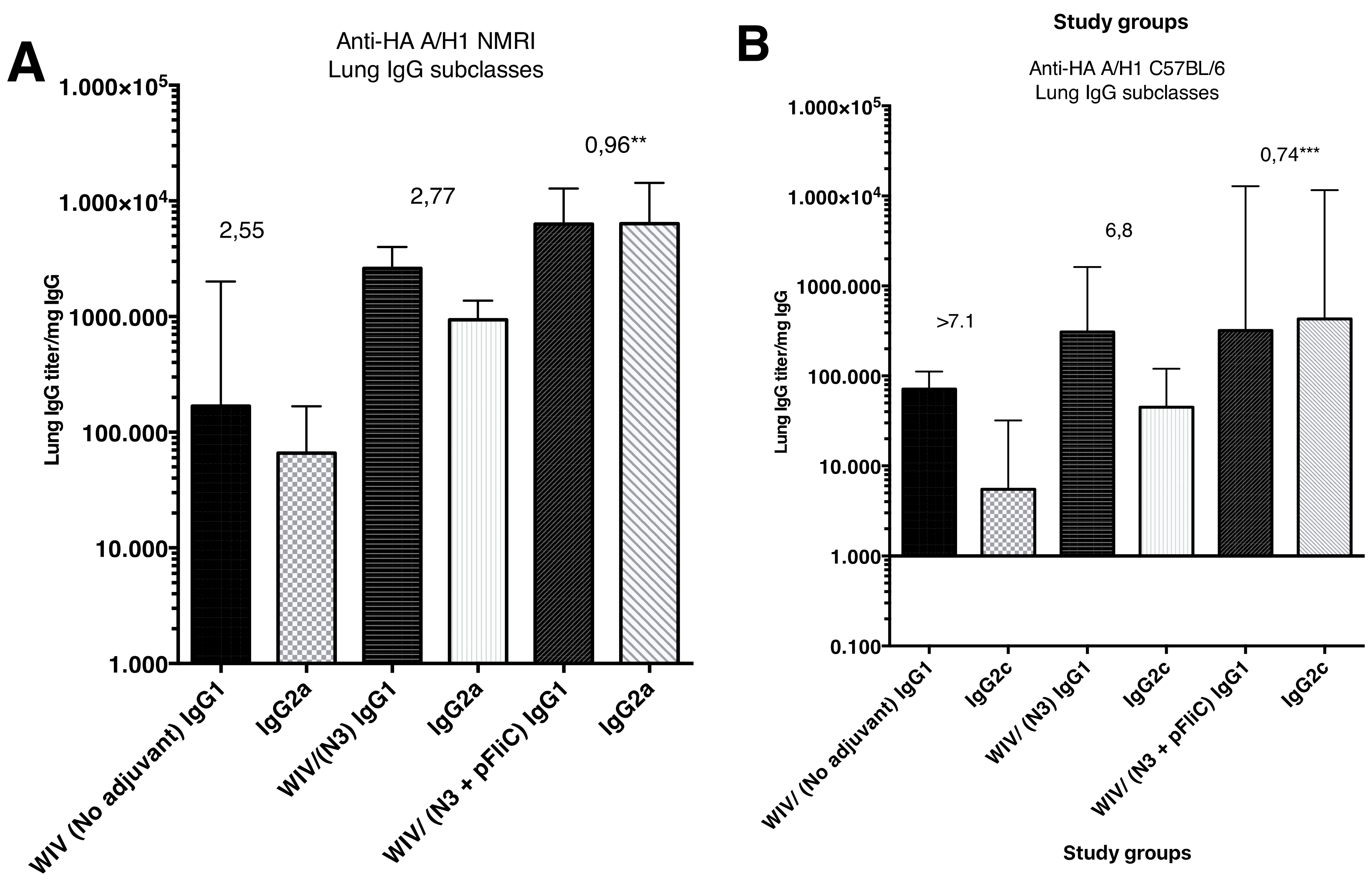 Vaccines 07 00064 g004