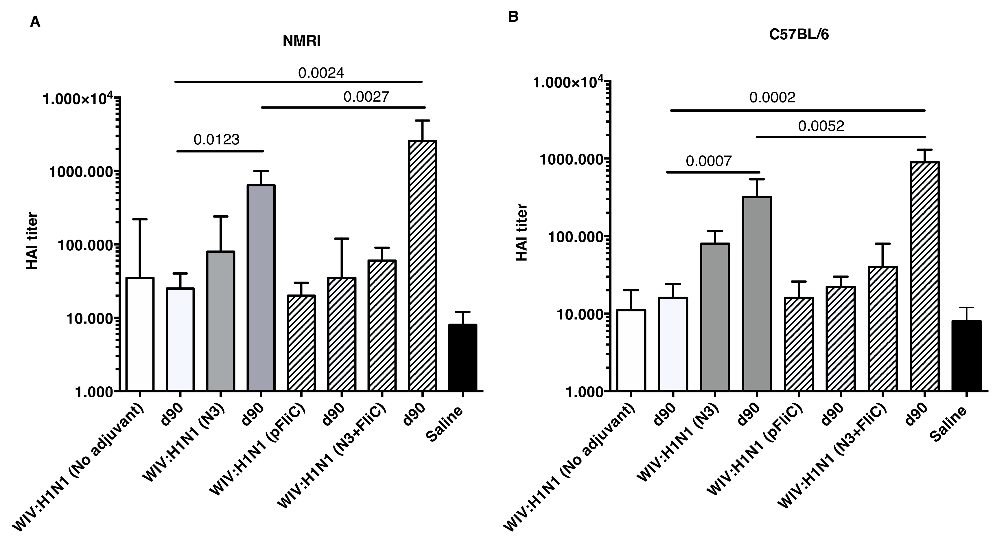 Vaccines 07 00064 g005