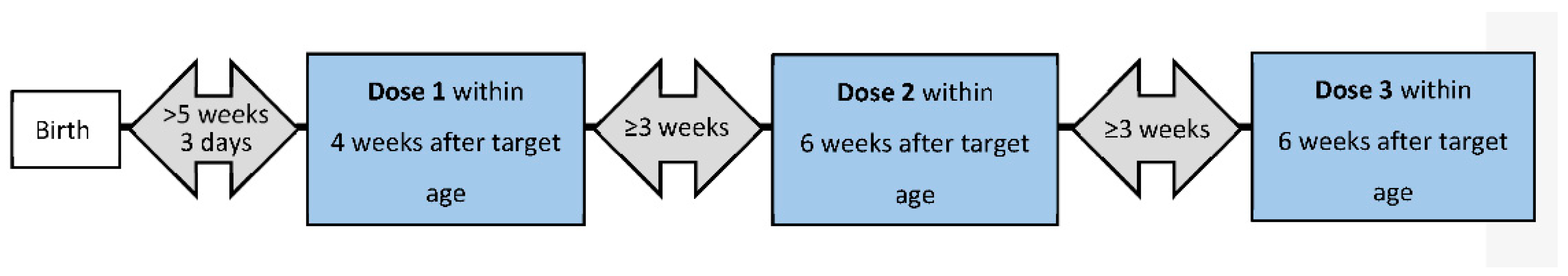 Vaccines 07 00065 g002 Vaccines 07 00065 g002