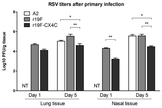 MMP-12-mediated by SARM-TRIF signaling pathway contributes 