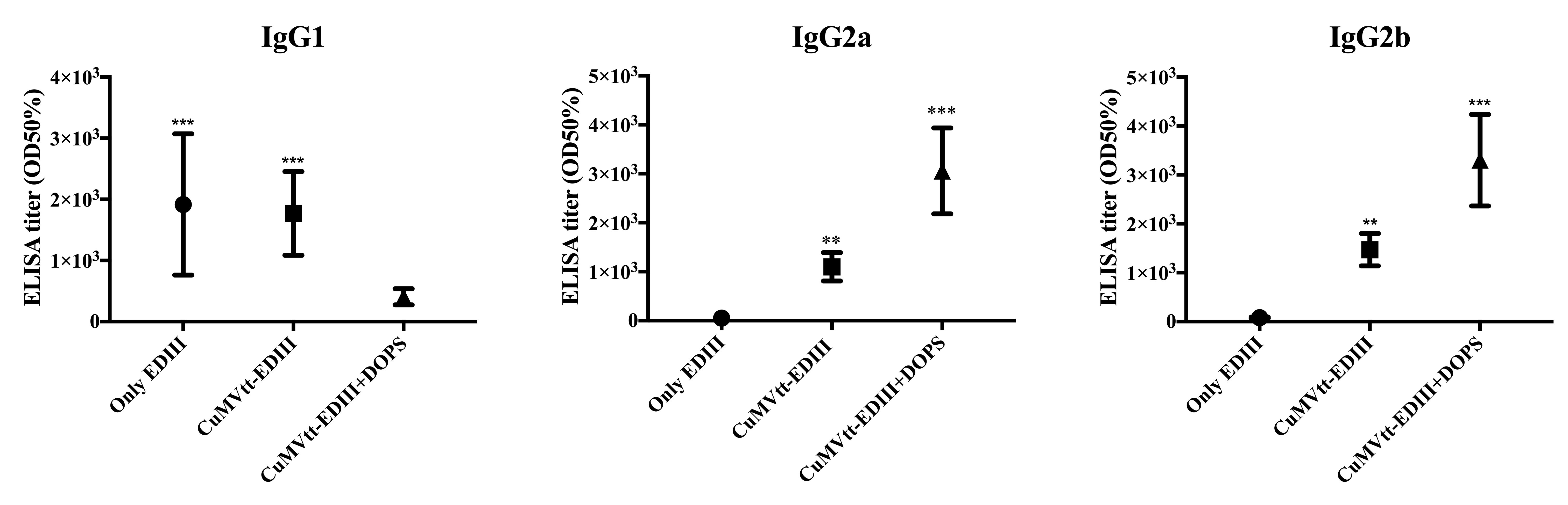 Vaccines 07 00072 g003 Vaccines 07 00072 g003