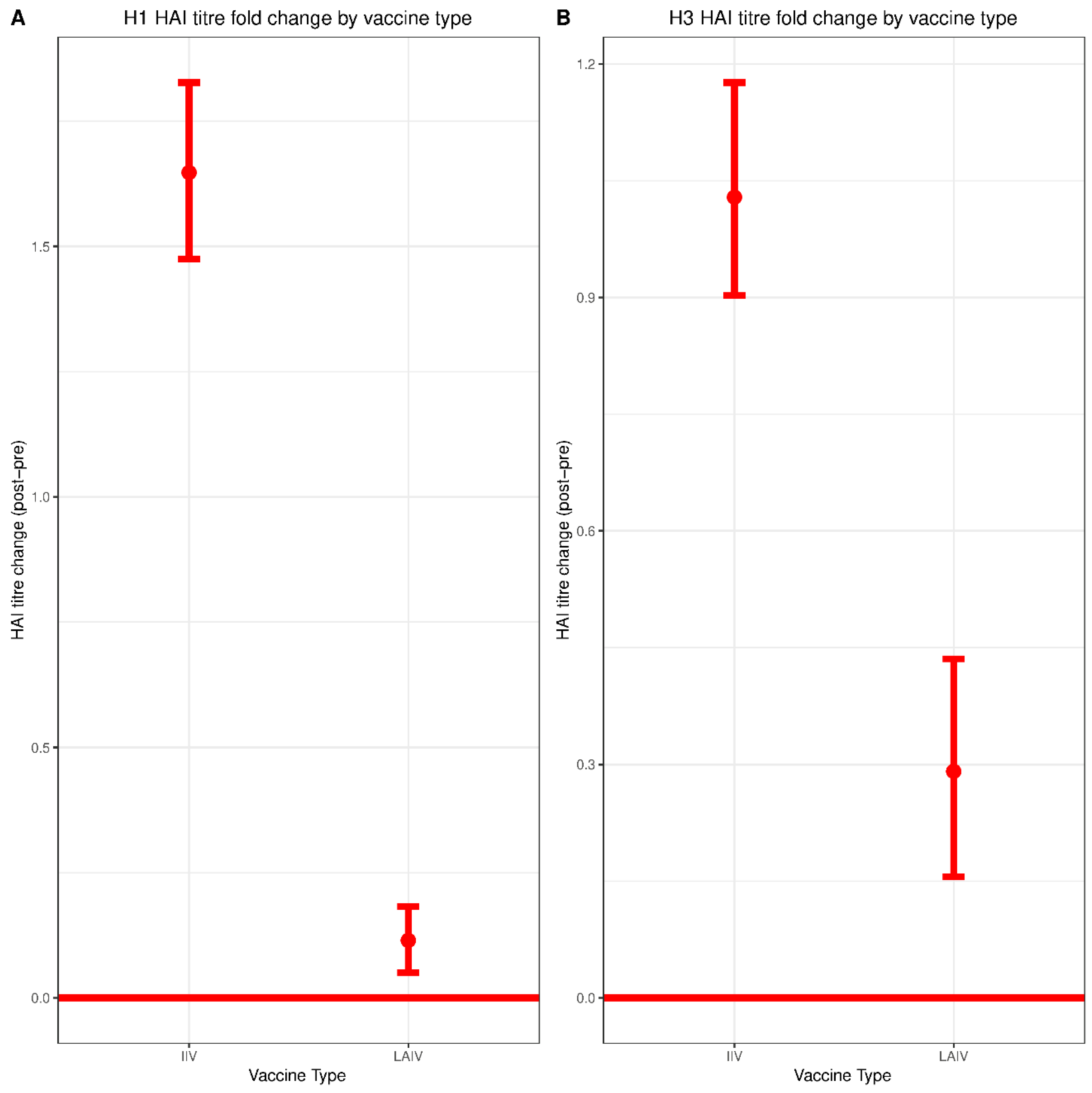 Vaccines 07 00087 g001 Vaccines 07 00087 g001