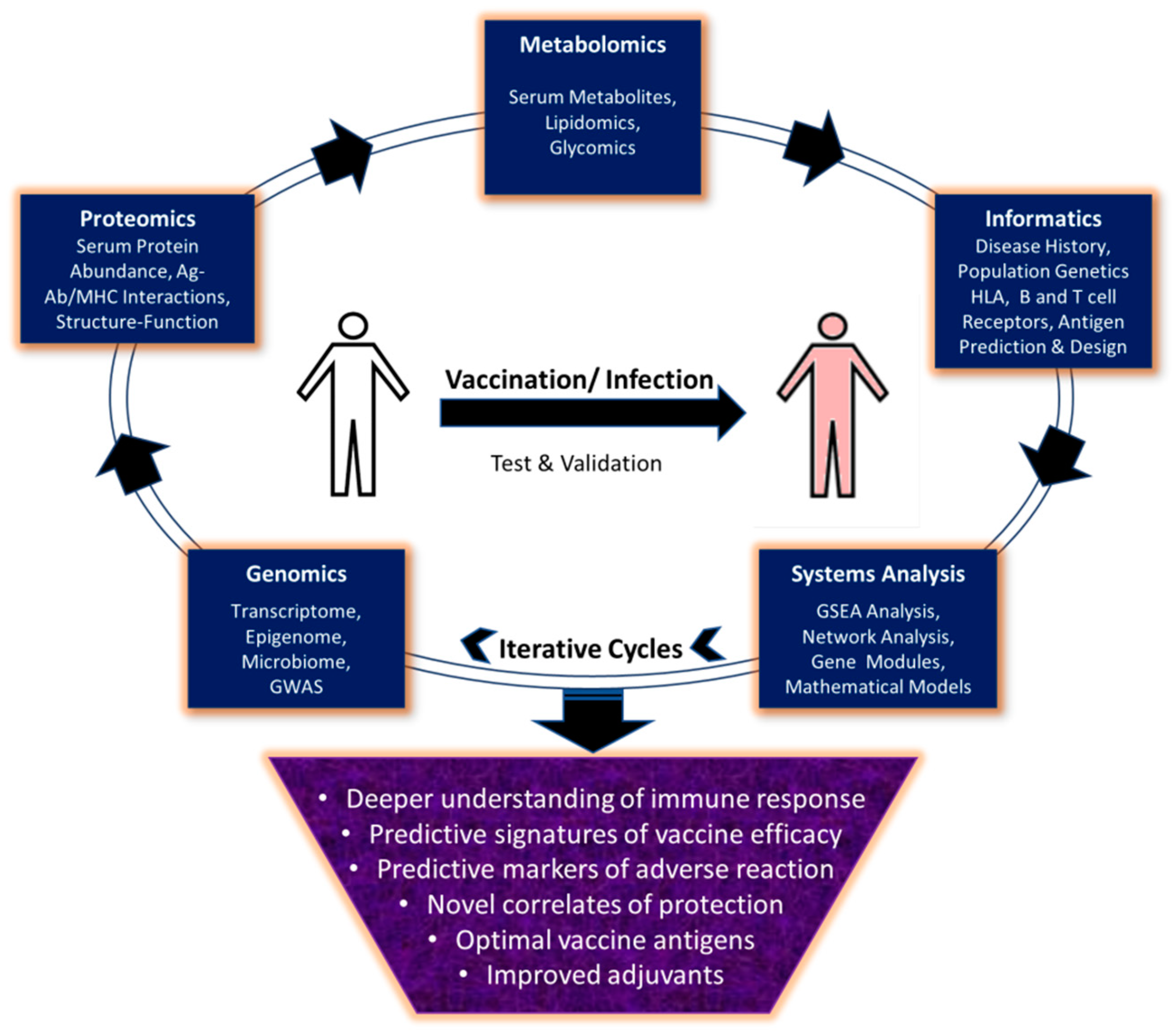 MTIKA: DESIGN, DEVELOPMENT & TESTING OF A DIGITAL VACCINE SUPPORT TOOL -  ppt download